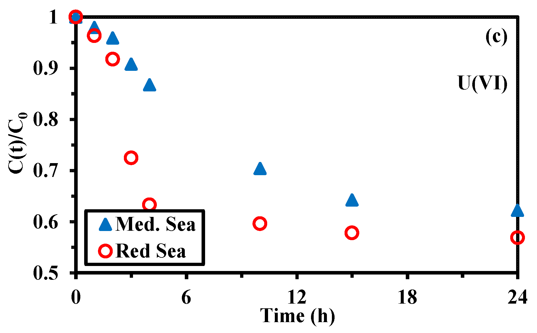 Molecules 27 07128 g0a20b