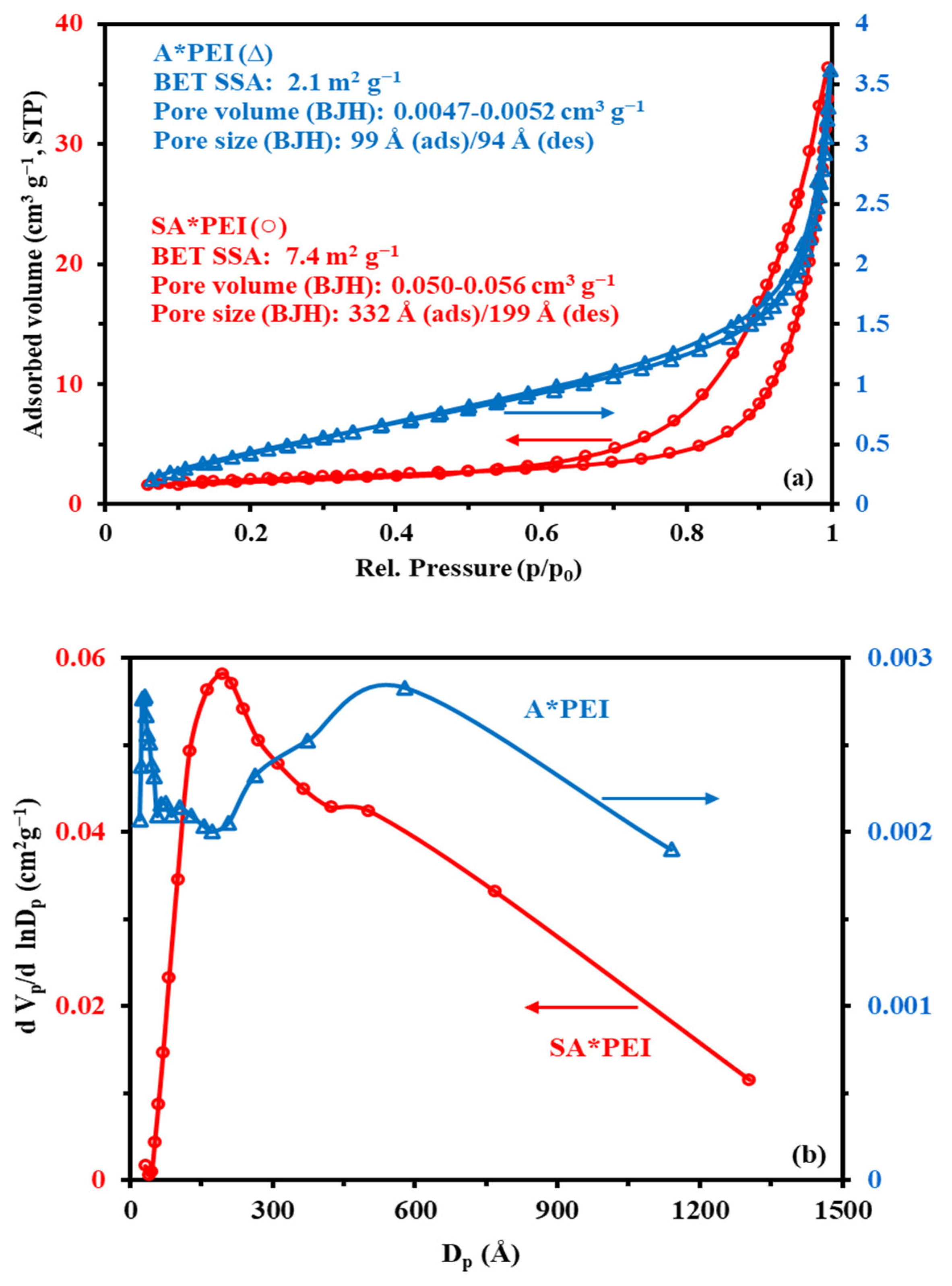 Molecules 27 07128 g0a3