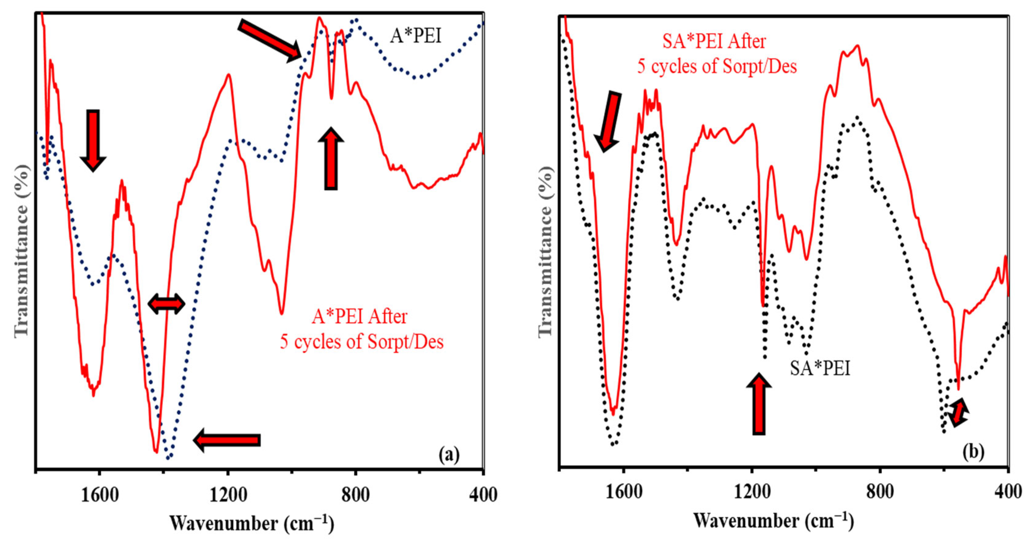 Molecules 27 07128 g0a8