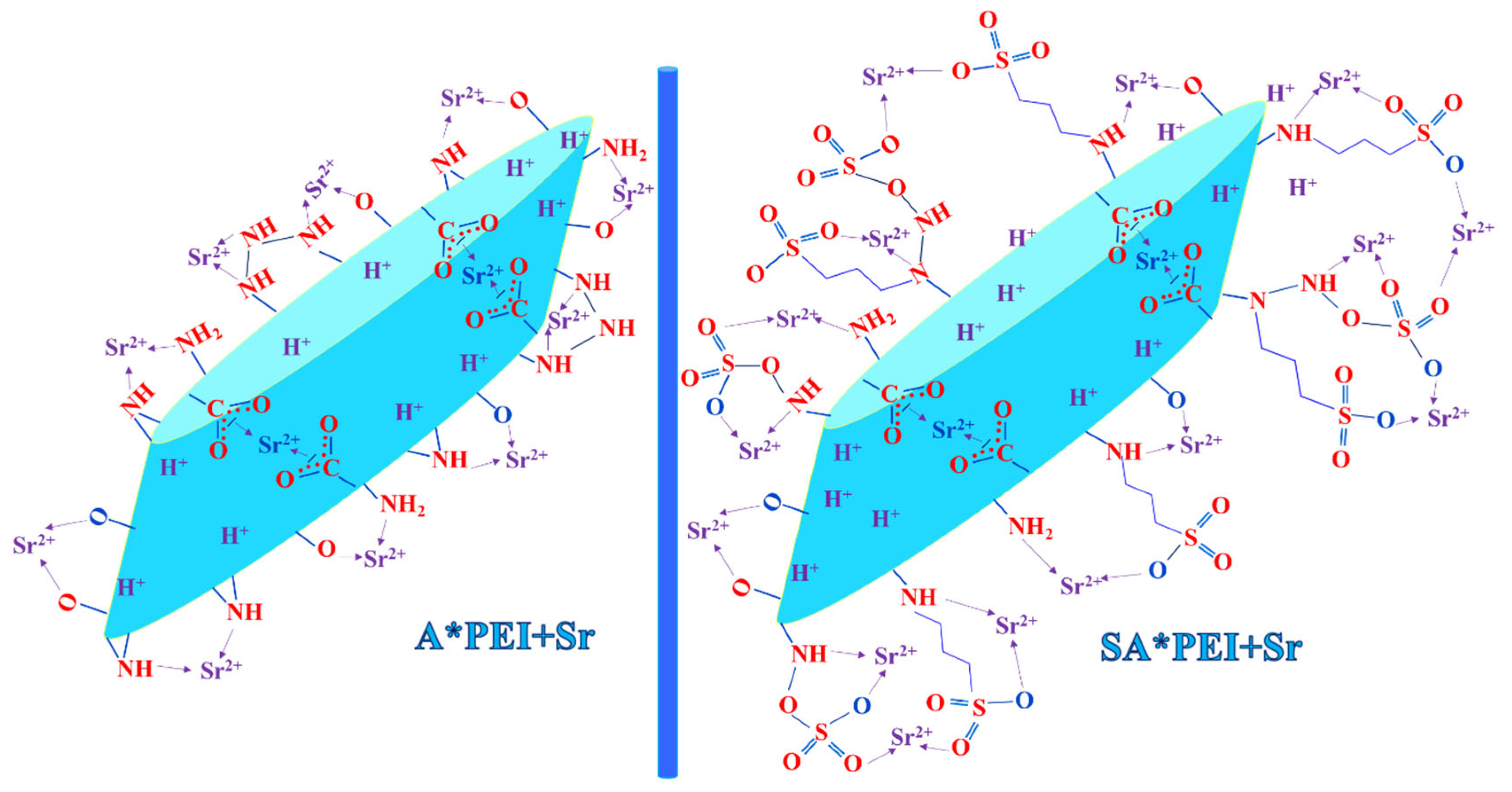 Molecules 27 07128 sch002