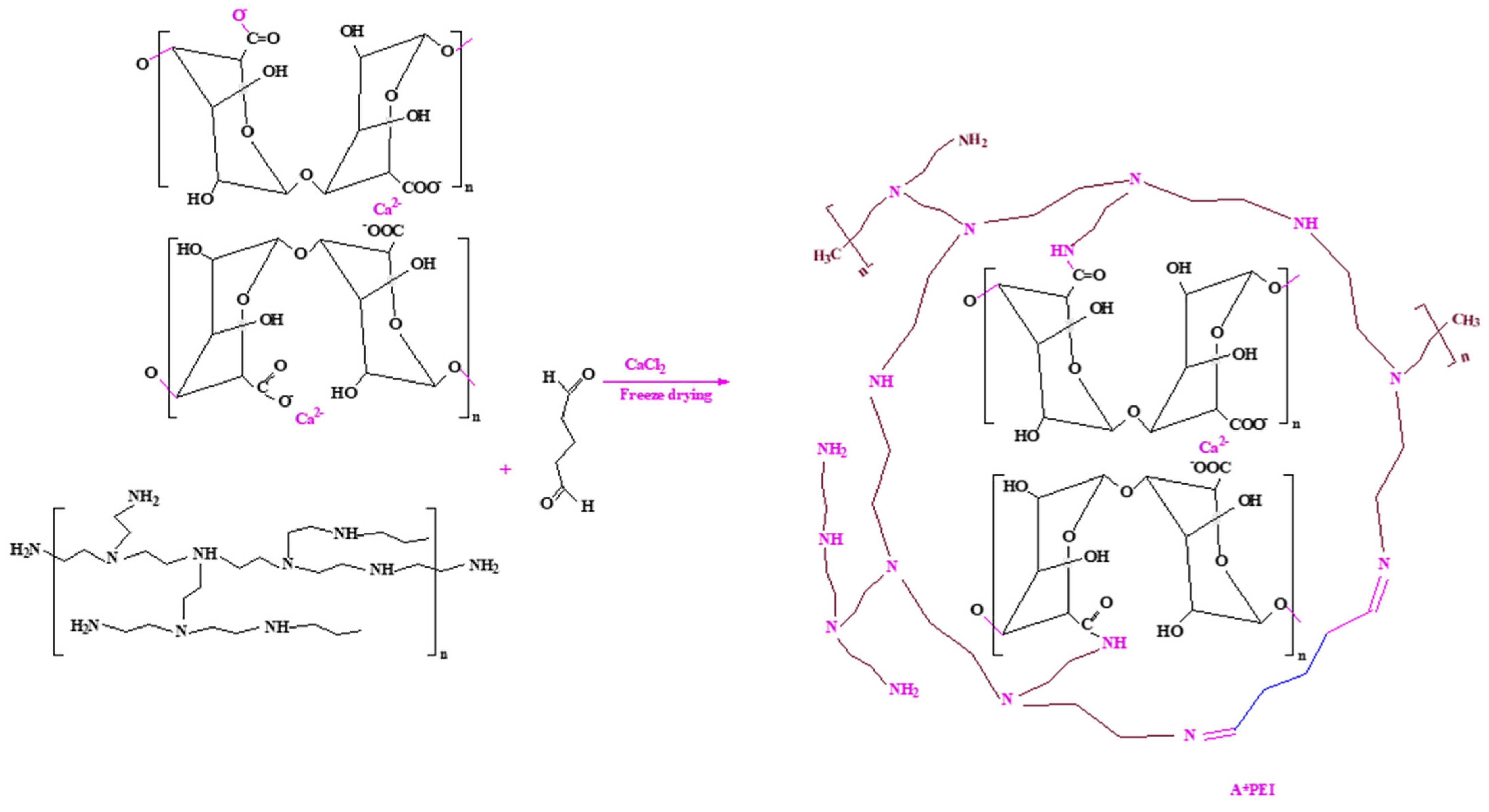 Molecules 27 07128 sch0a1