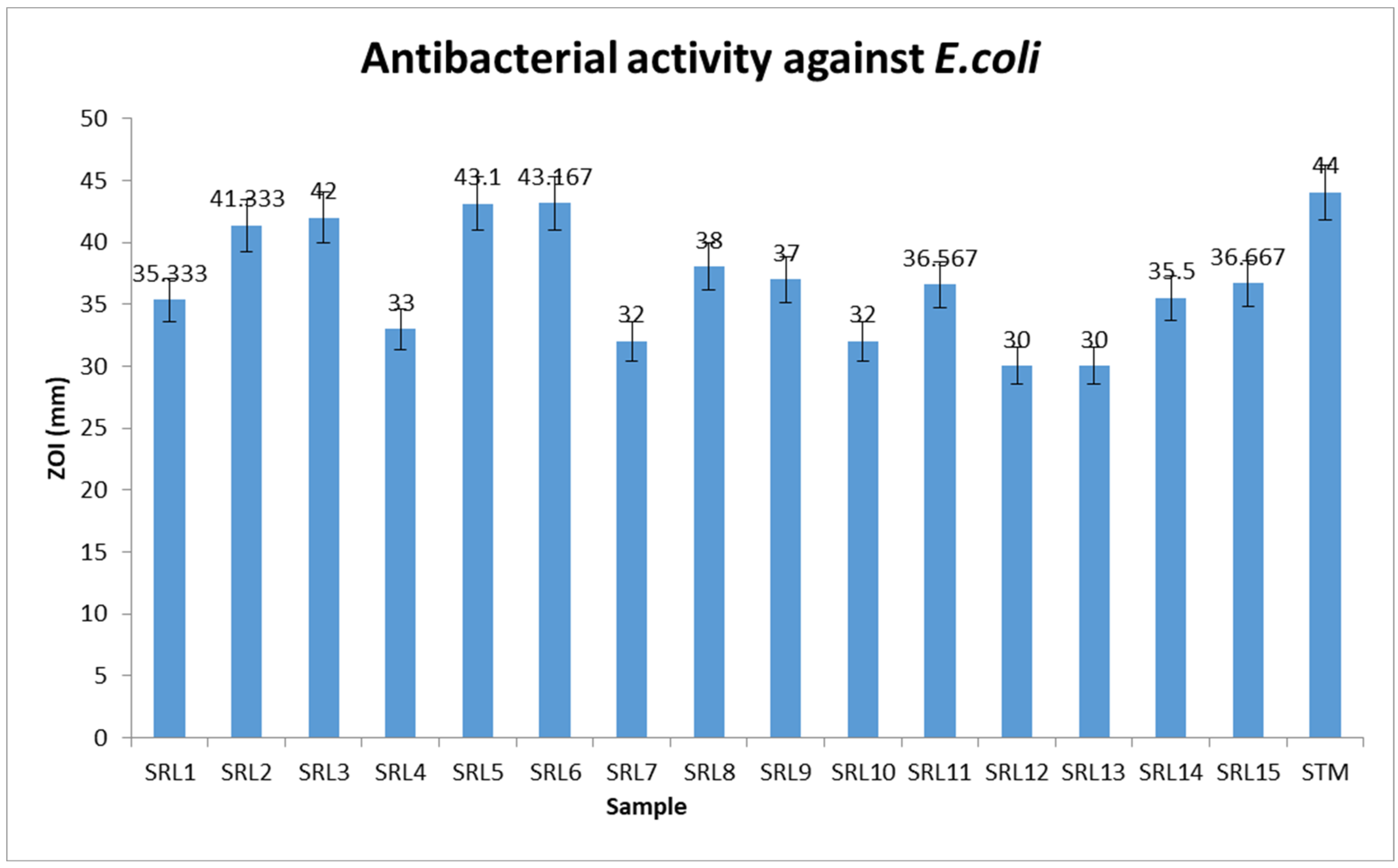 Molecules 27 07129 g002 Molecules 27 07129 g002