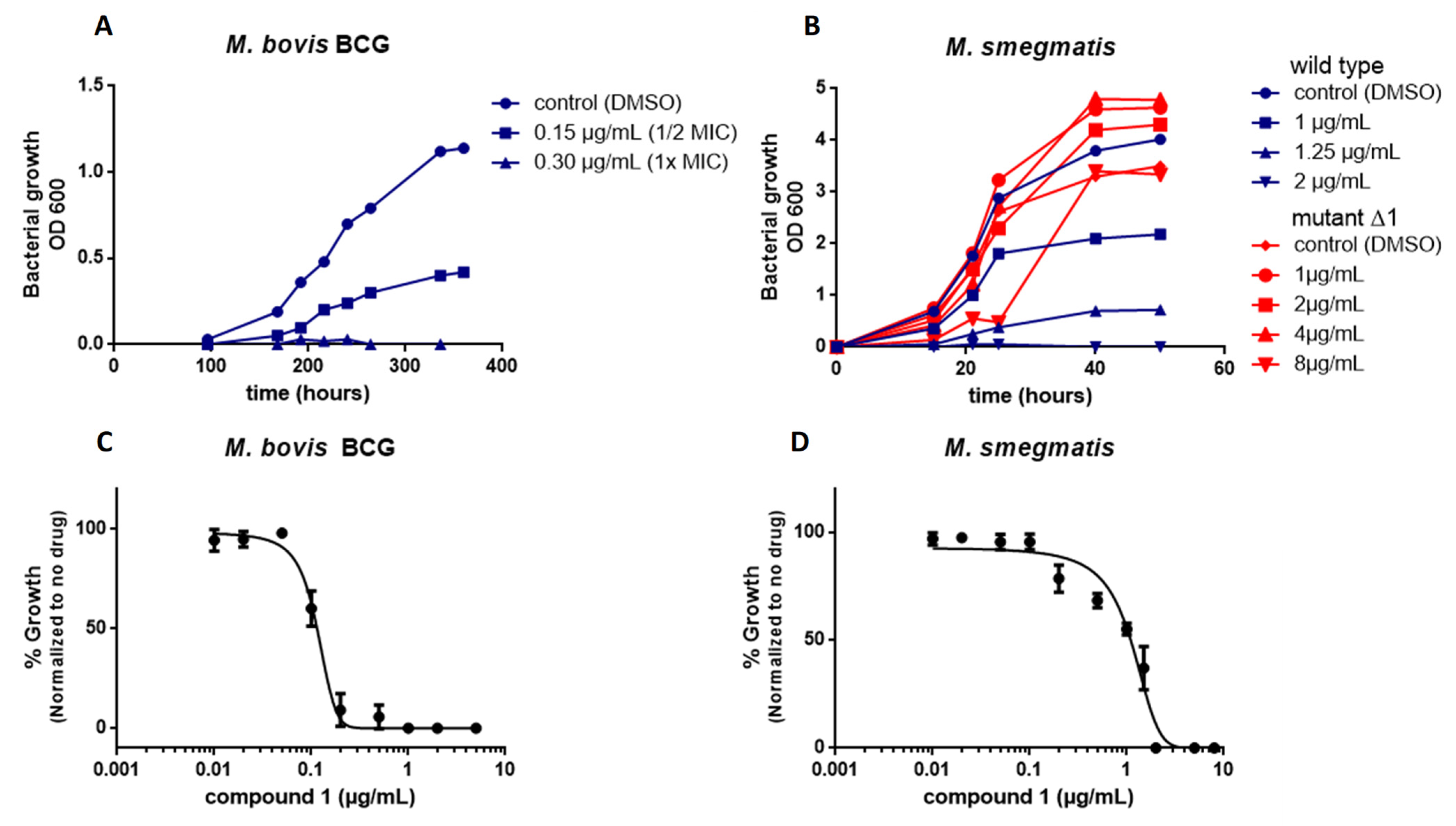 Molecules 27 07130 g002 Molecules 27 07130 g002