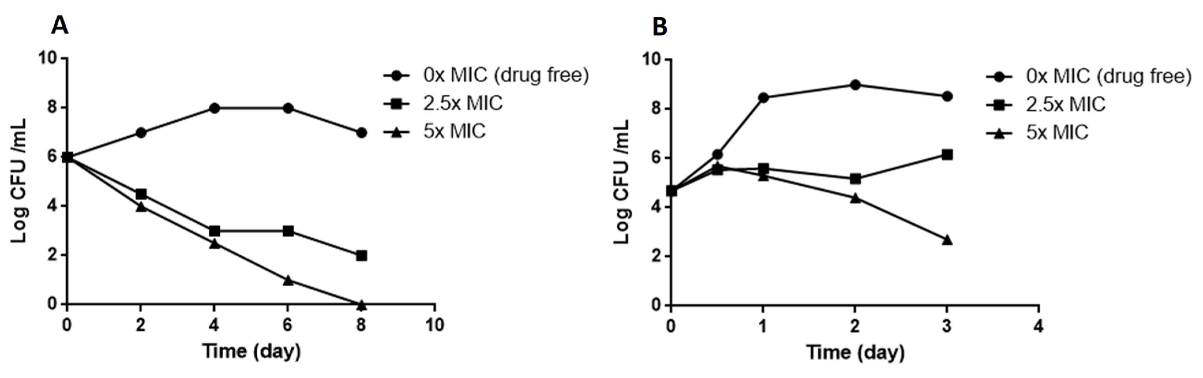 Molecules 27 07130 g003 Molecules 27 07130 g003