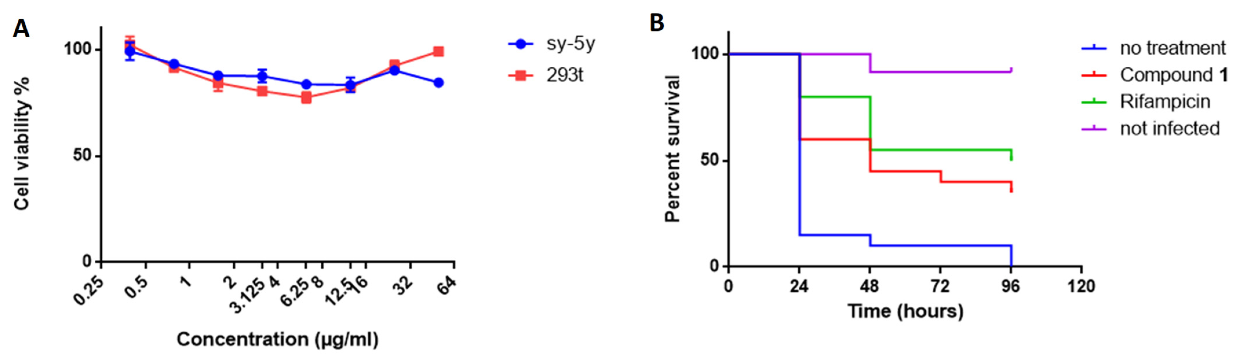 Molecules 27 07130 g006 Molecules 27 07130 g006