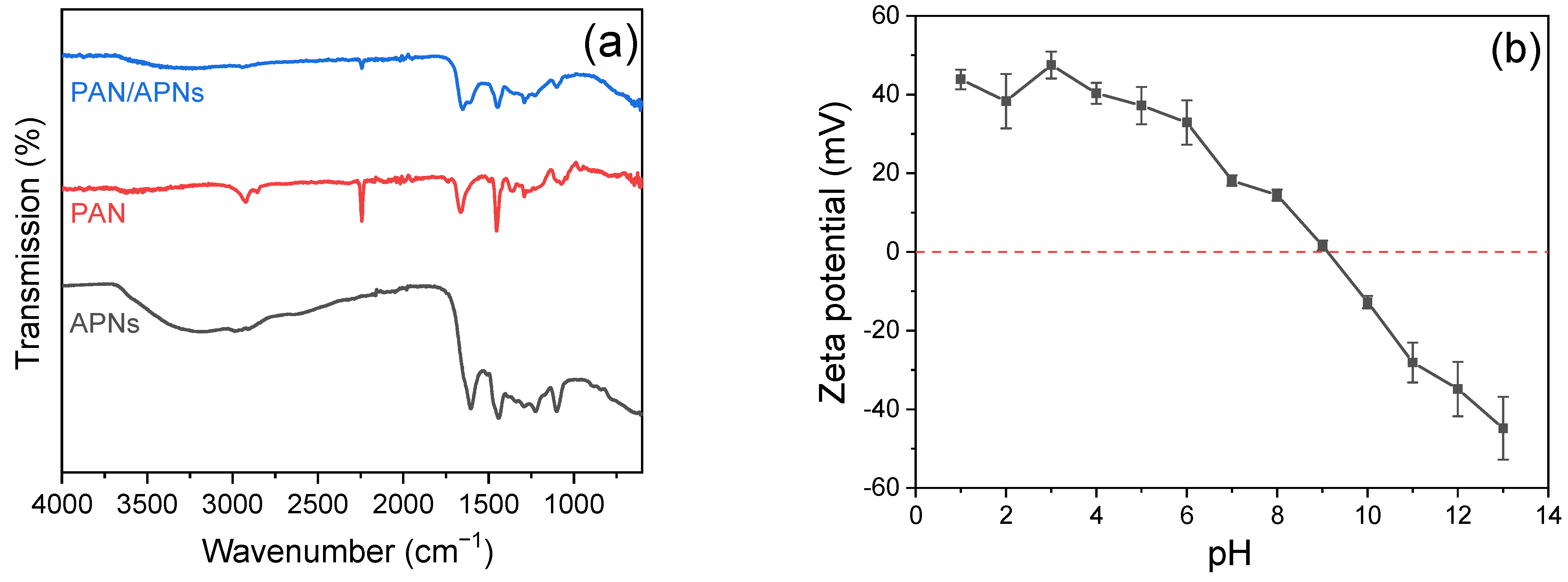 Molecules 27 07133 g002 Molecules 27 07133 g002