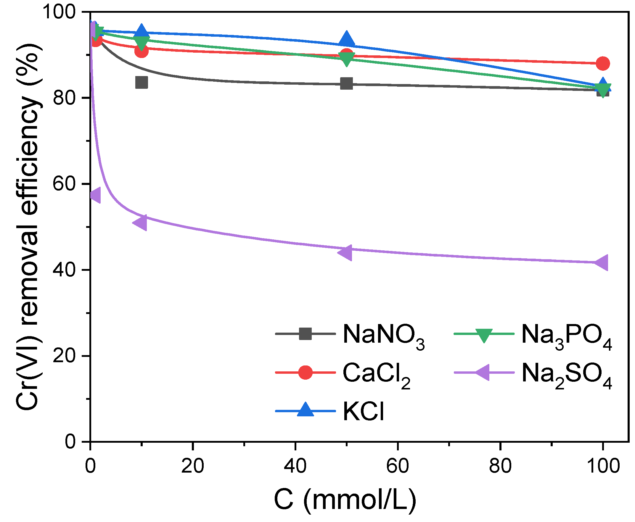 Molecules 27 07133 g006 Molecules 27 07133 g006