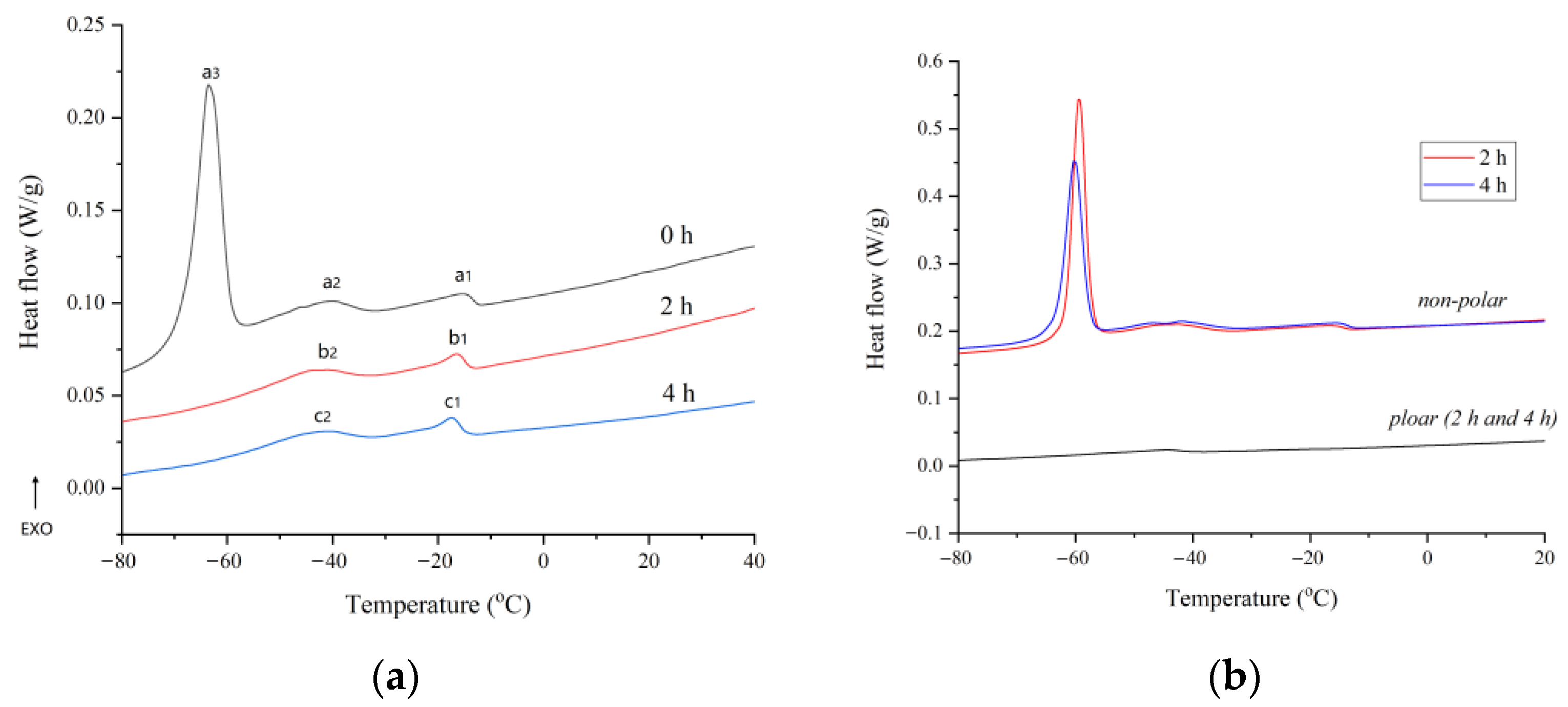 Molecules Free FullText Changes in Chemical Composition of