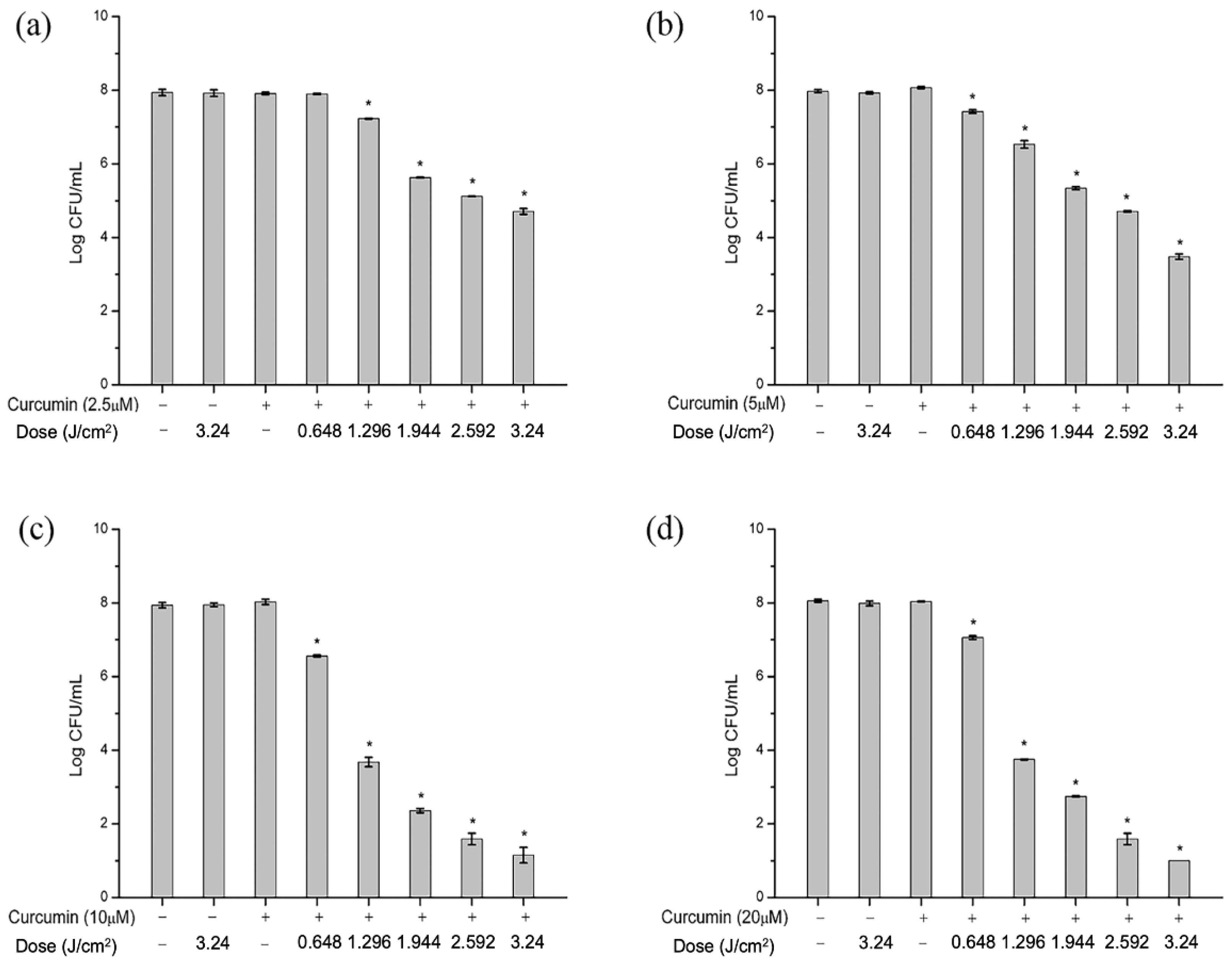 Molecules 27 07136 g001