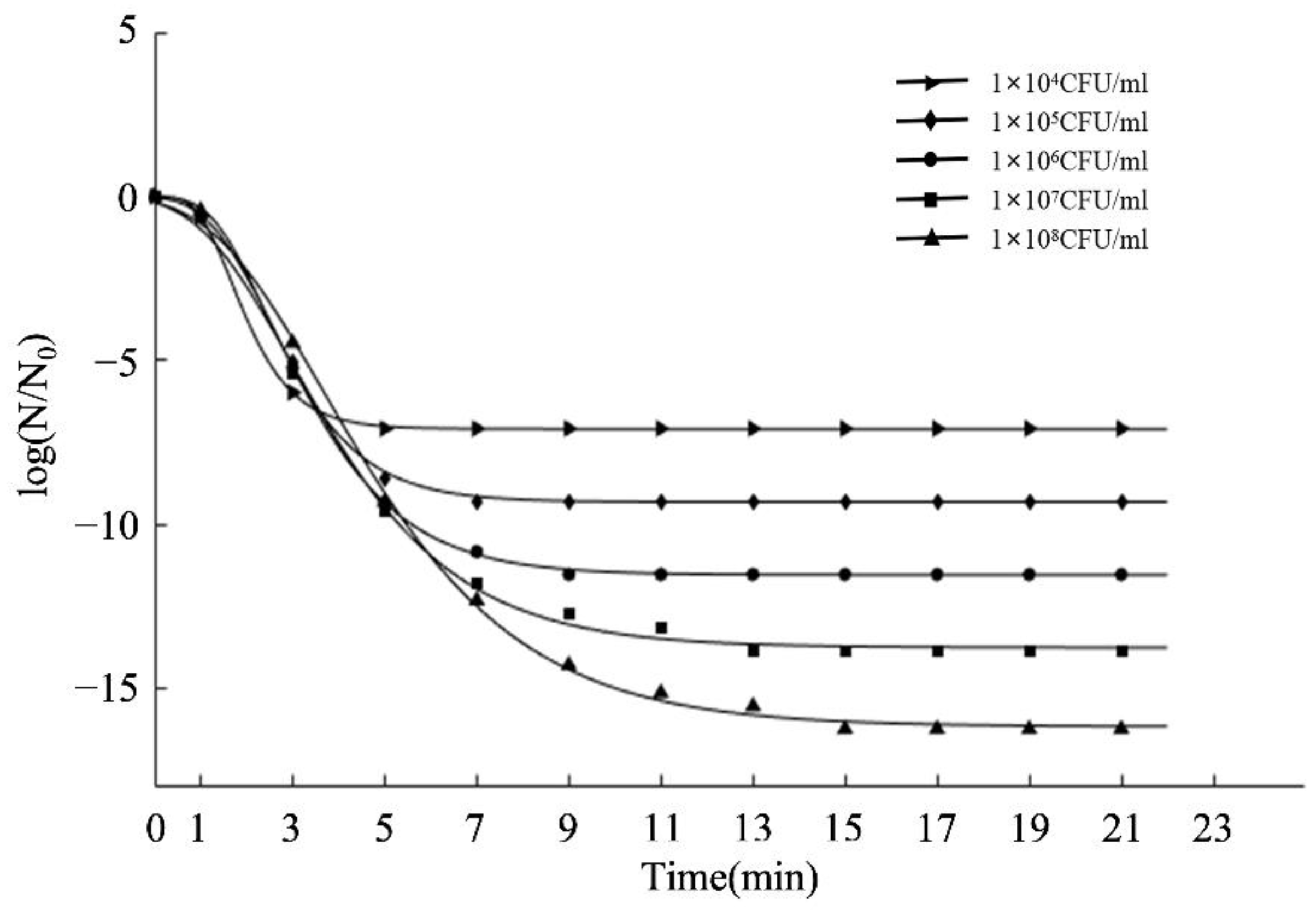 Molecules 27 07136 g002