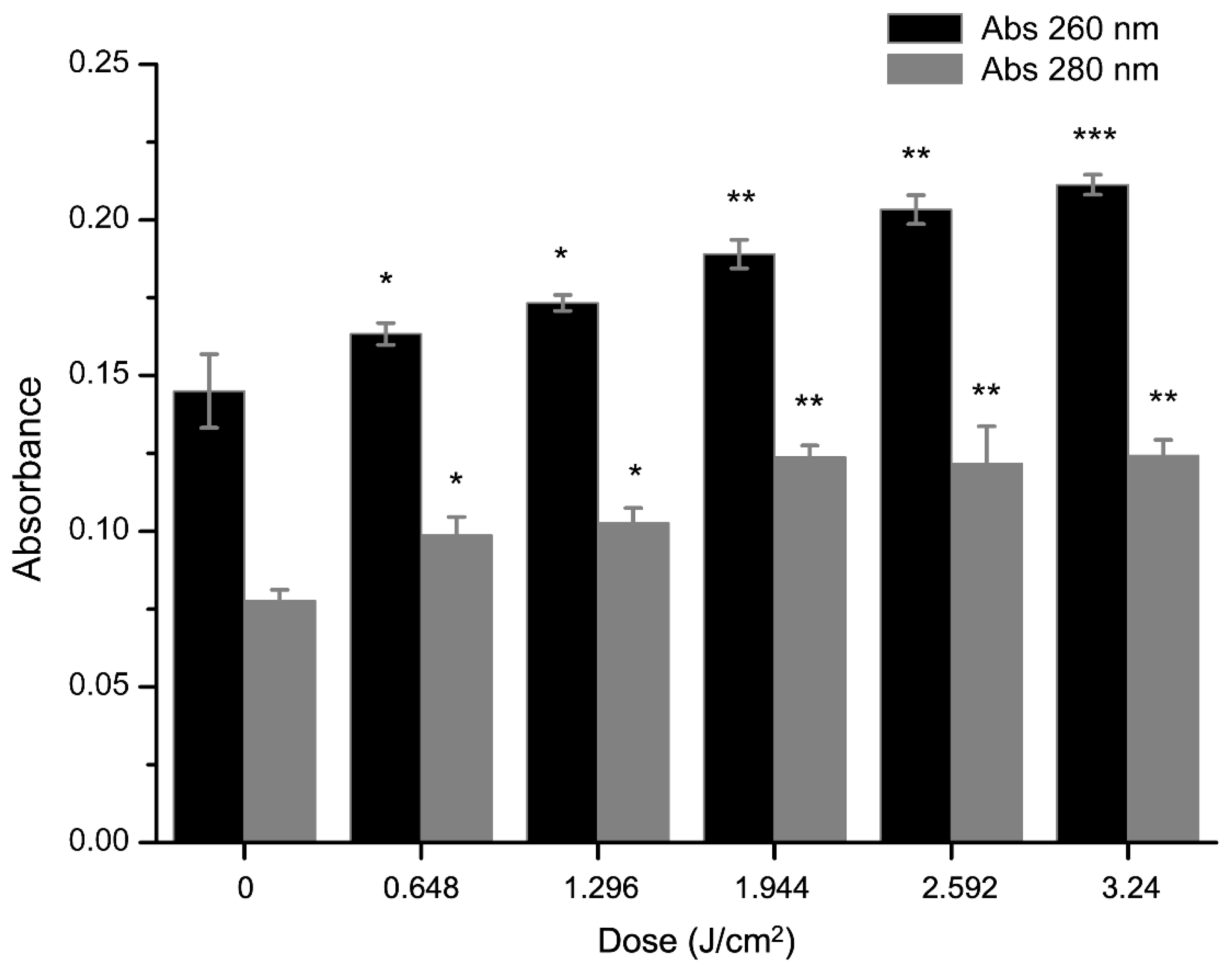Molecules 27 07136 g004