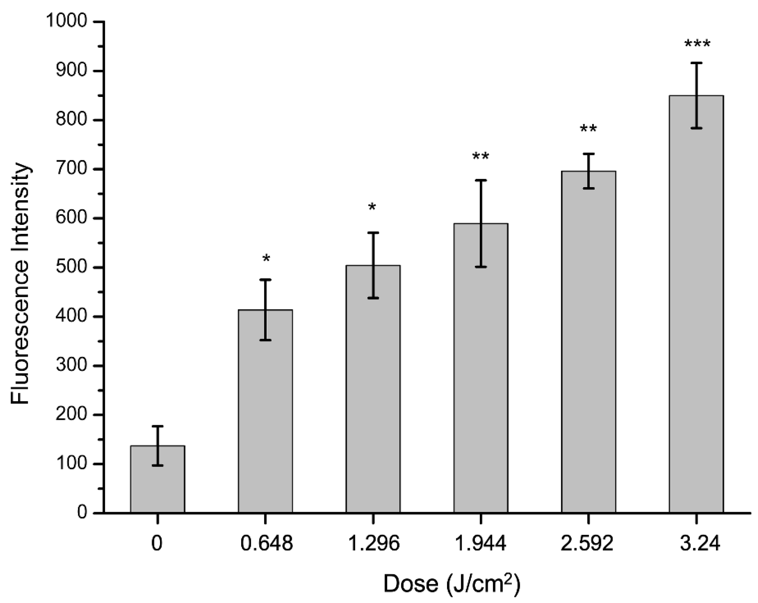 Molecules 27 07136 g006