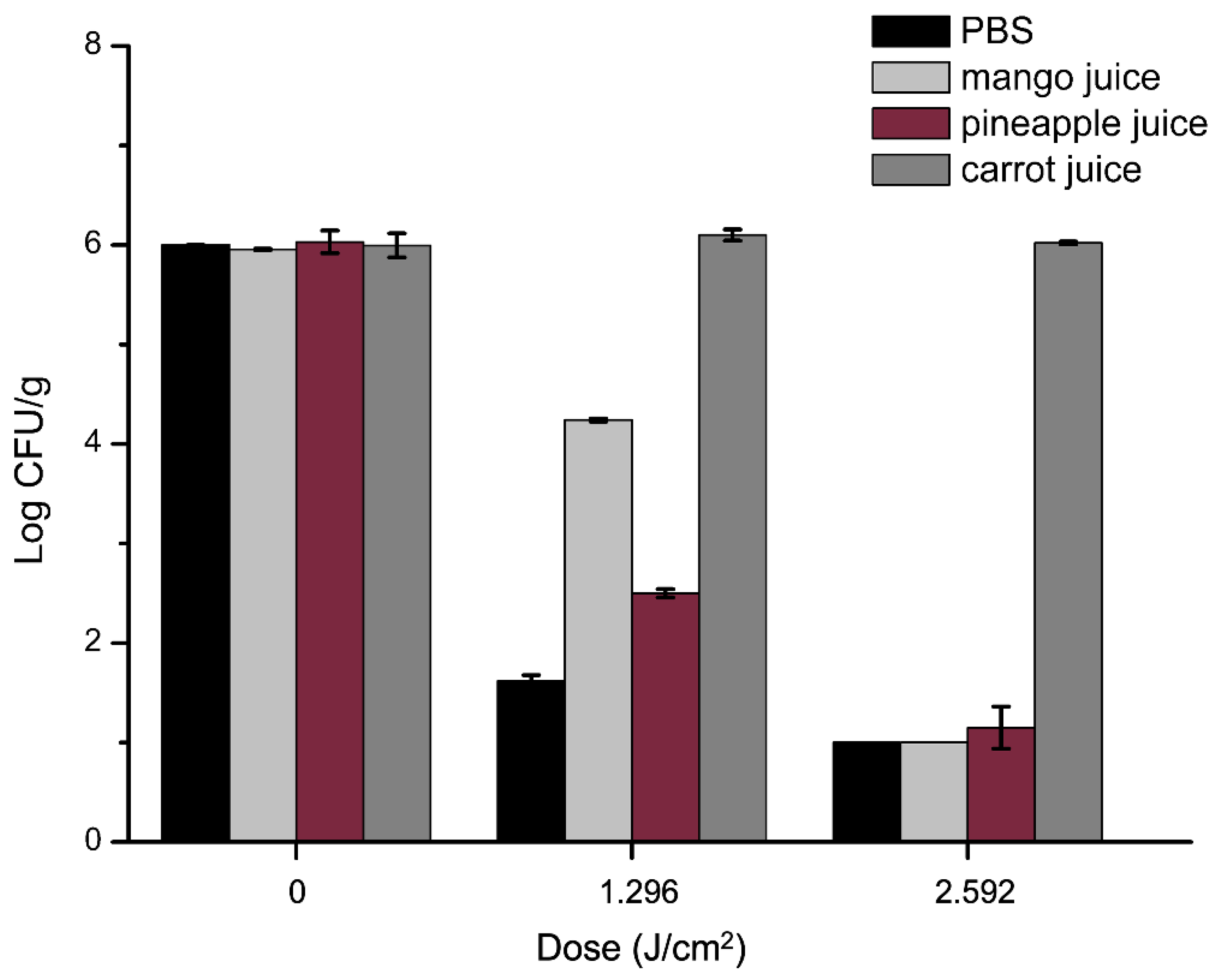 Molecules 27 07136 g007