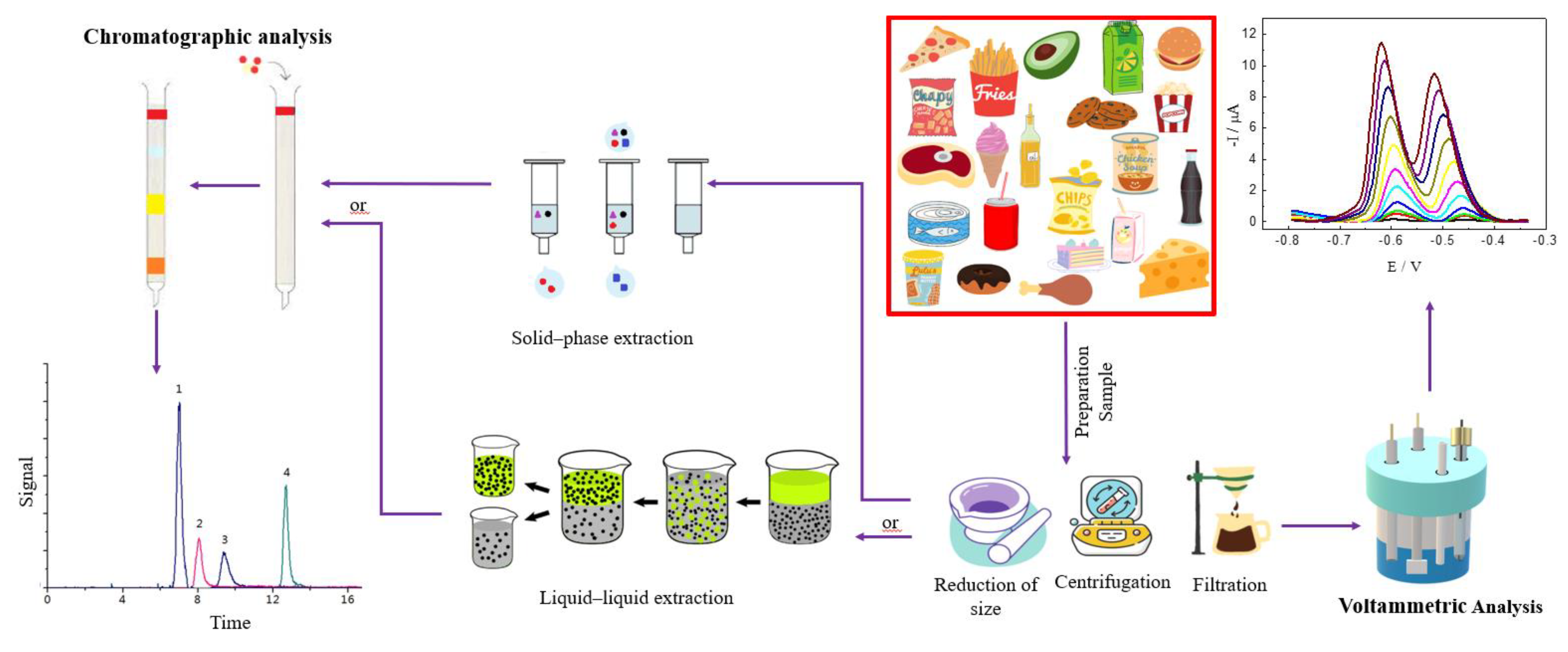 Molecules 27 07137 g001
