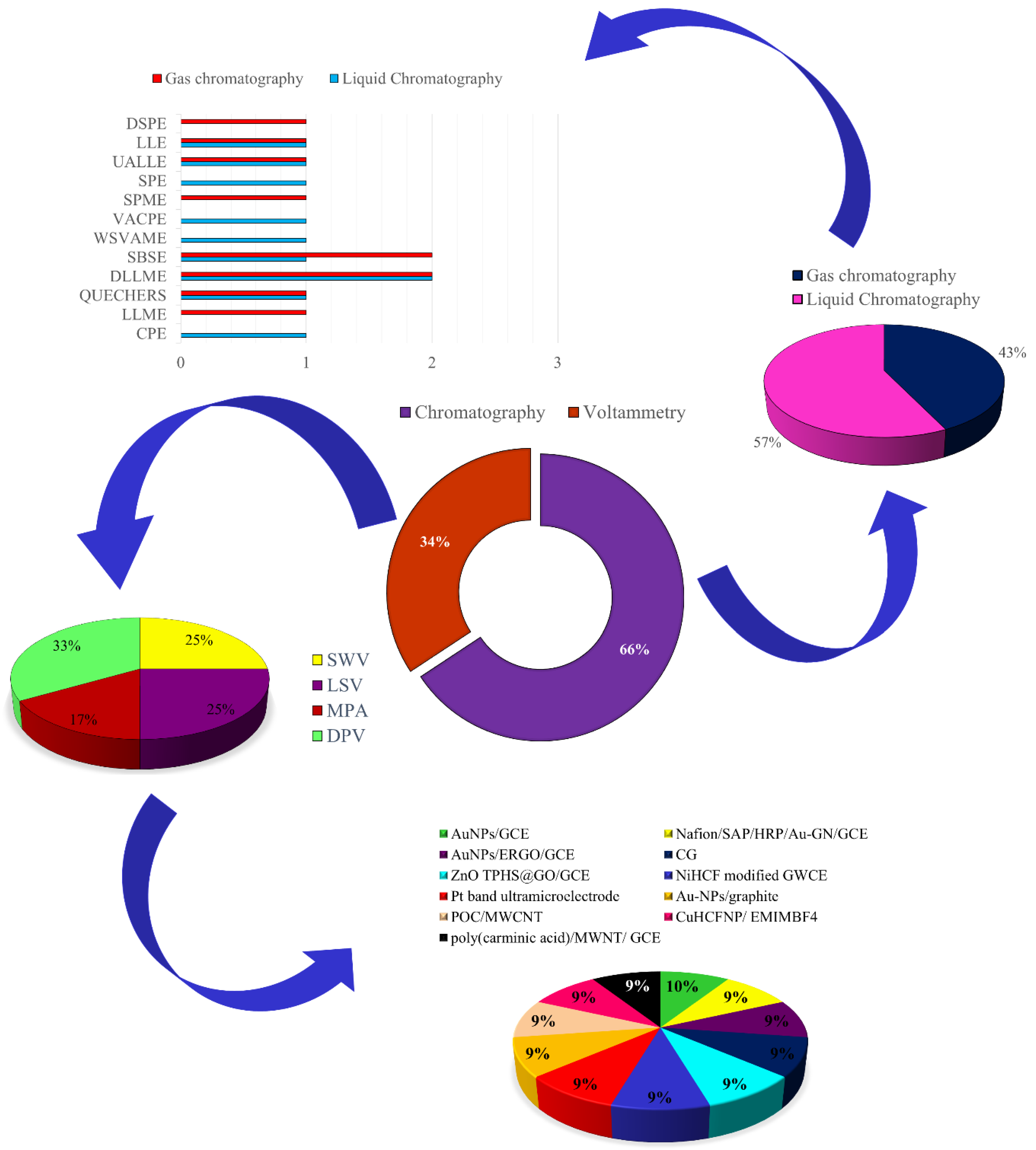 Molecules 27 07137 g002