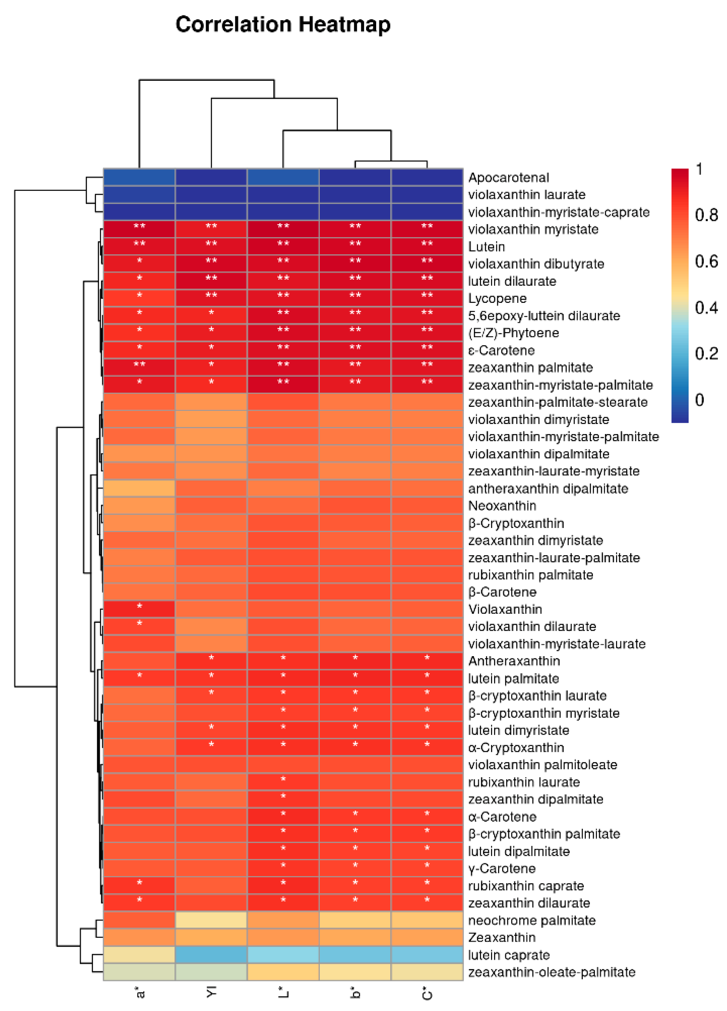 Molecules 27 07139 g003 Molecules 27 07139 g003