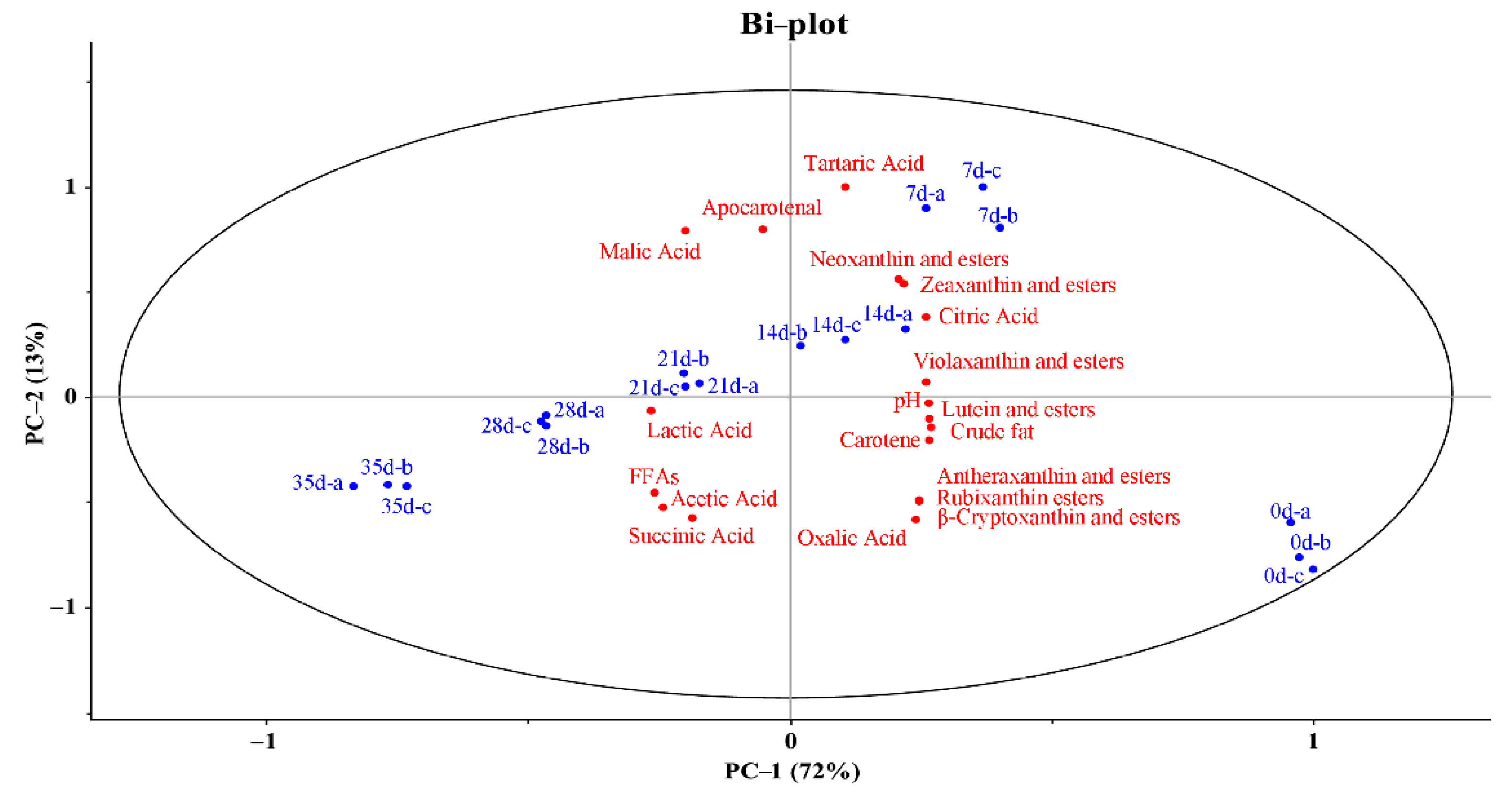 Molecules 27 07139 g004 Molecules 27 07139 g004
