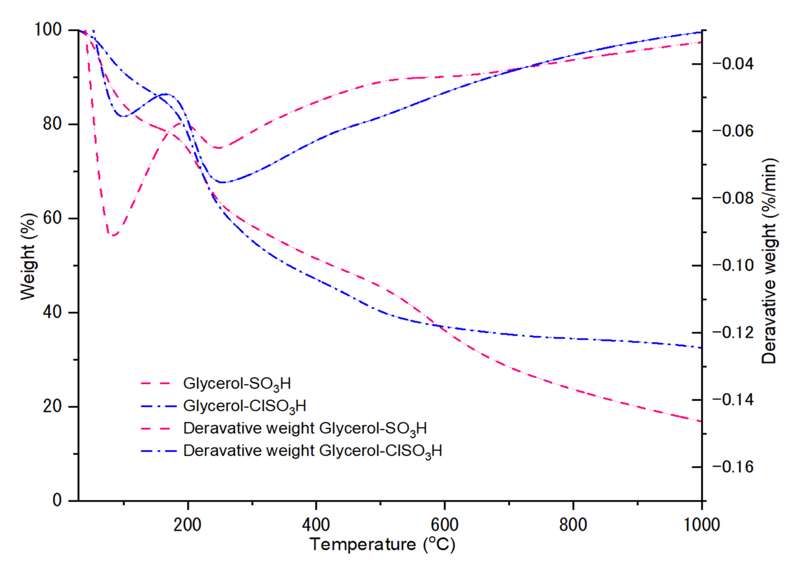 Molecules 27 07142 g001 Molecules 27 07142 g001