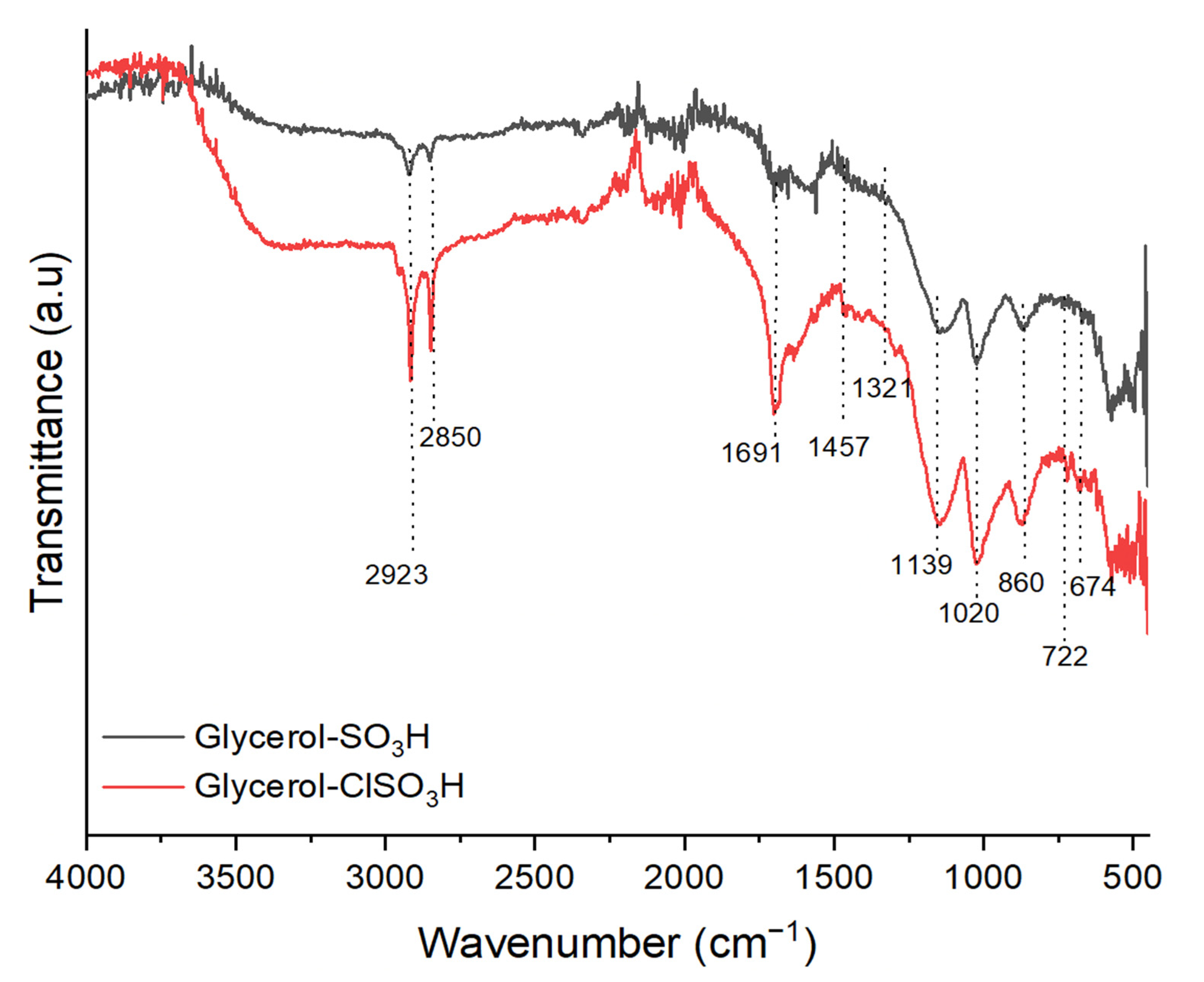Molecules 27 07142 g003 Molecules 27 07142 g003