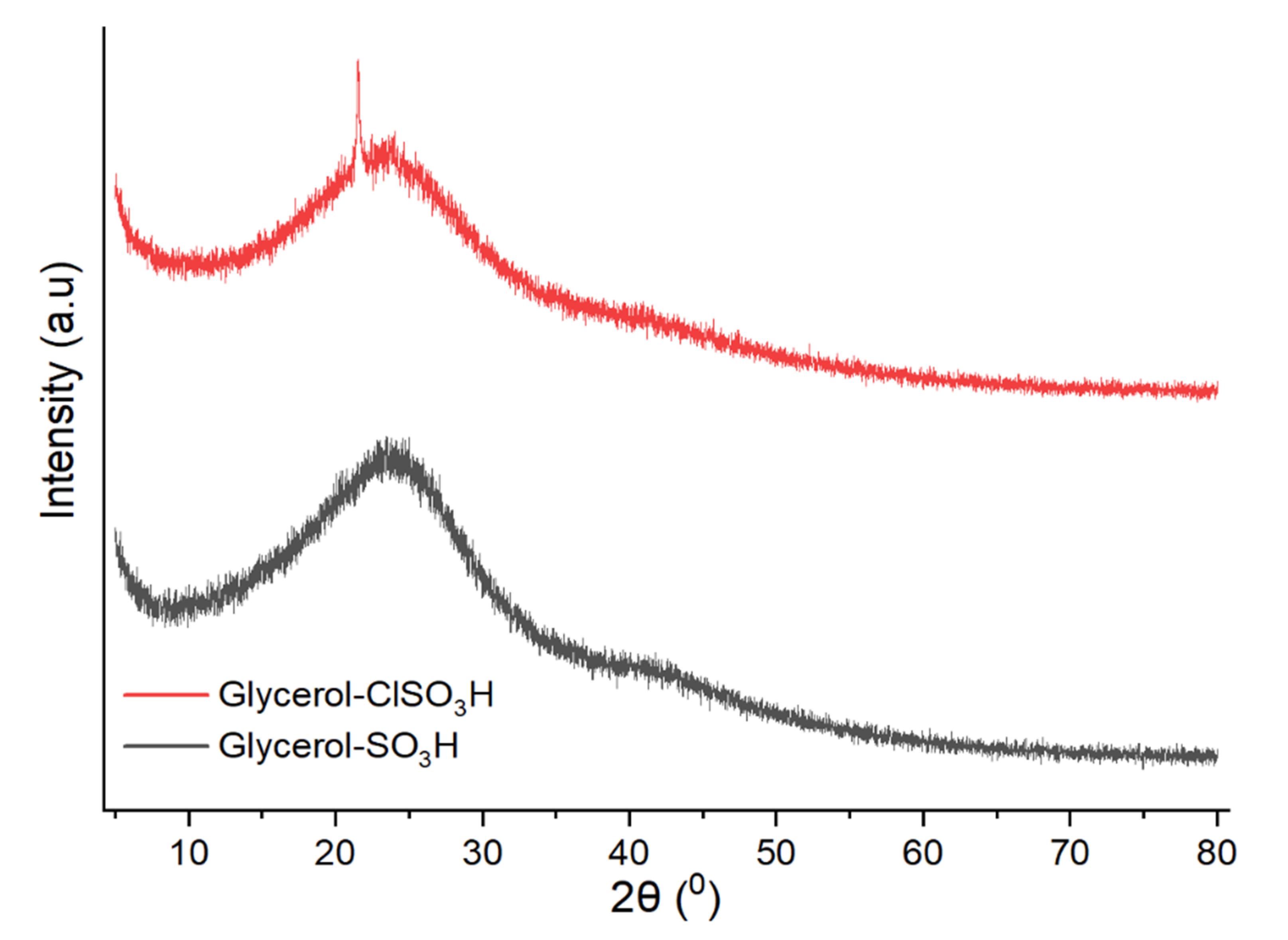 Molecules 27 07142 g005 Molecules 27 07142 g005
