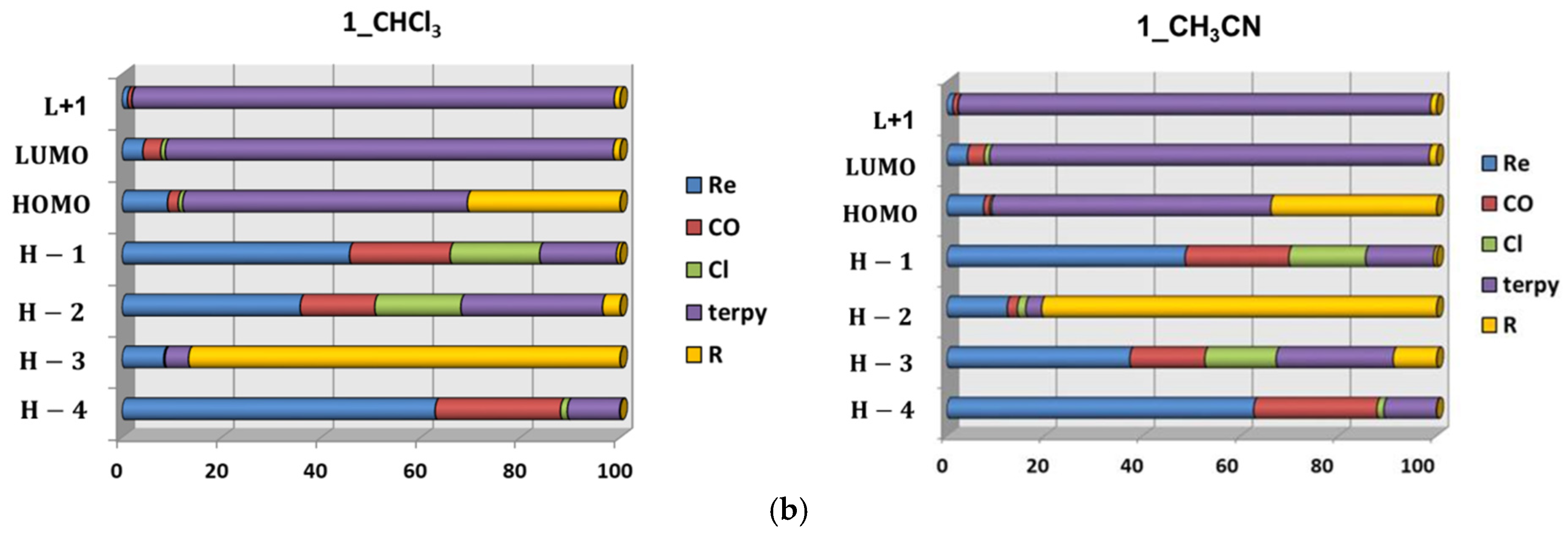 Molecules 27 07147 g003b Molecules 27 07147 g003b