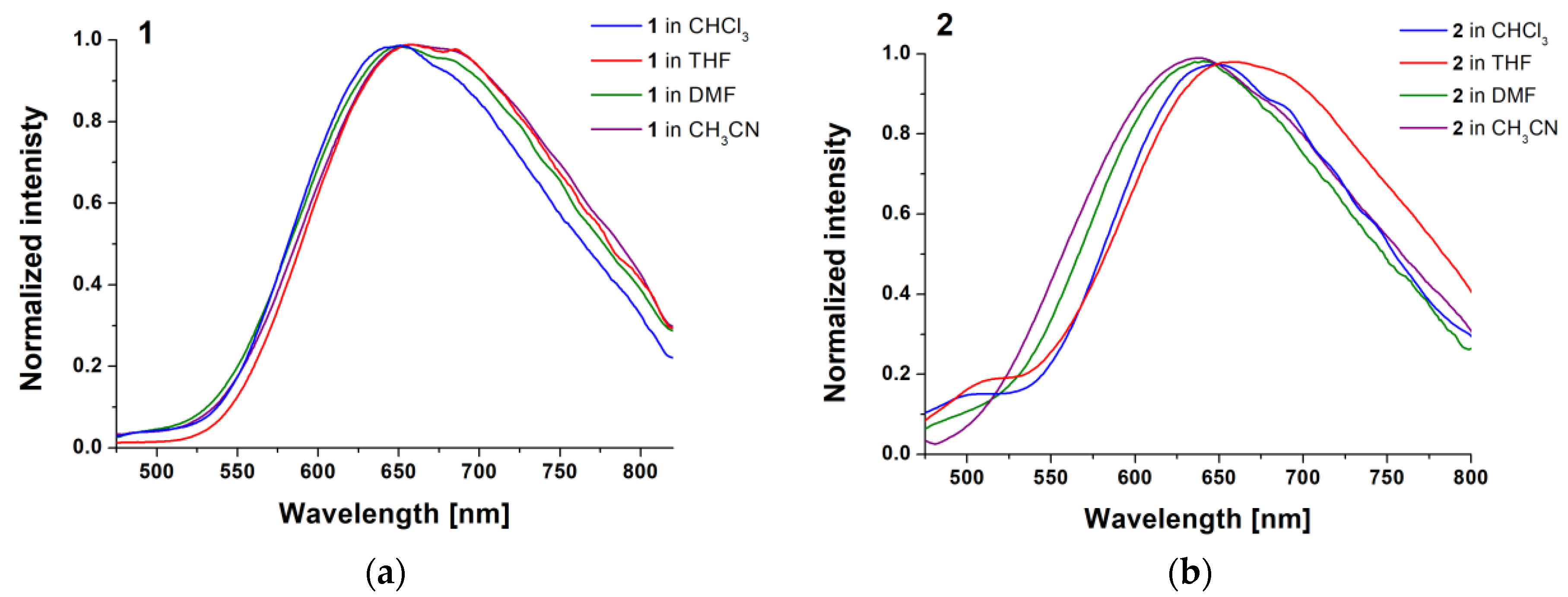 Molecules 27 07147 g004 Molecules 27 07147 g004