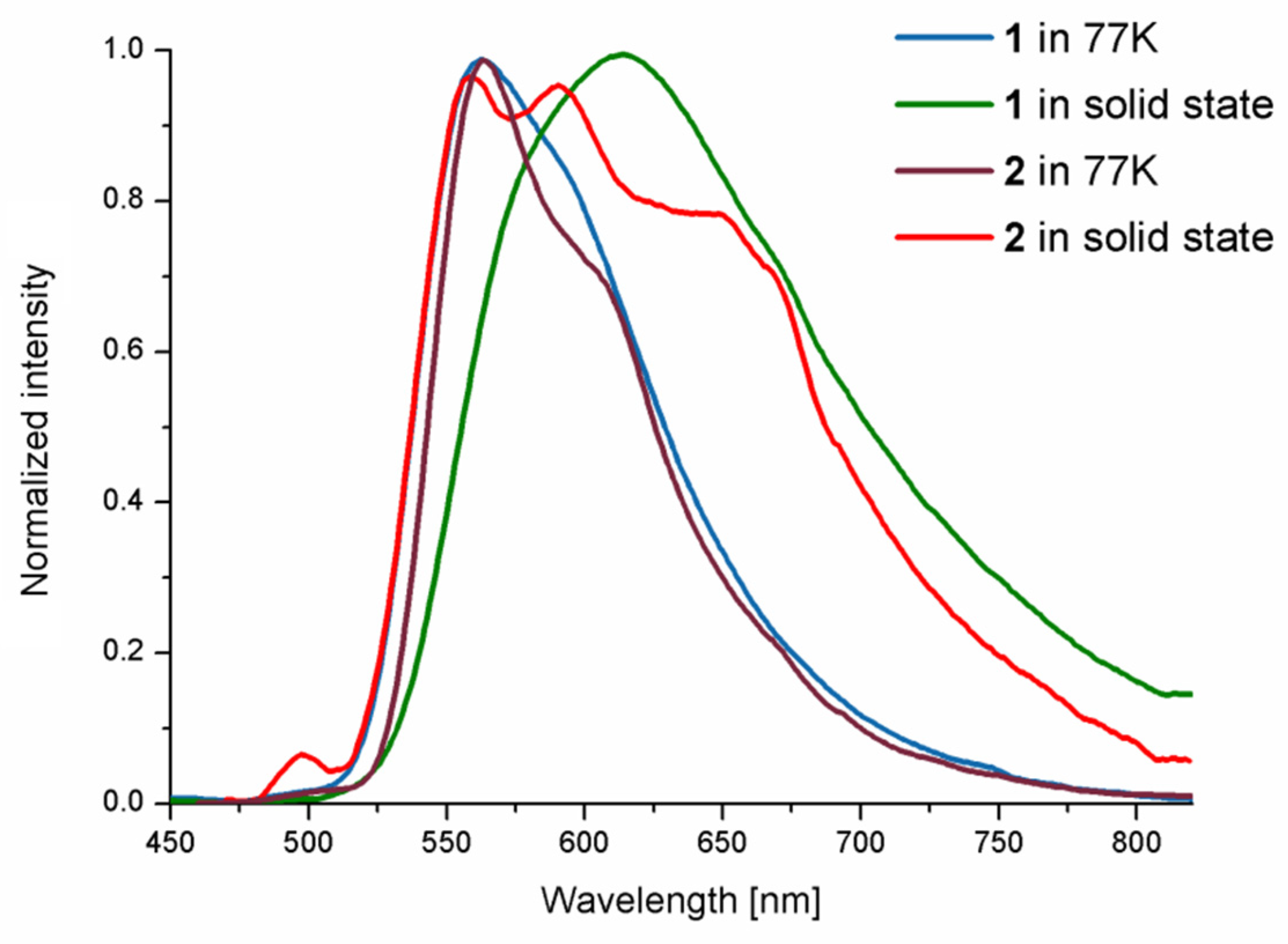 Molecules 27 07147 g005 Molecules 27 07147 g005