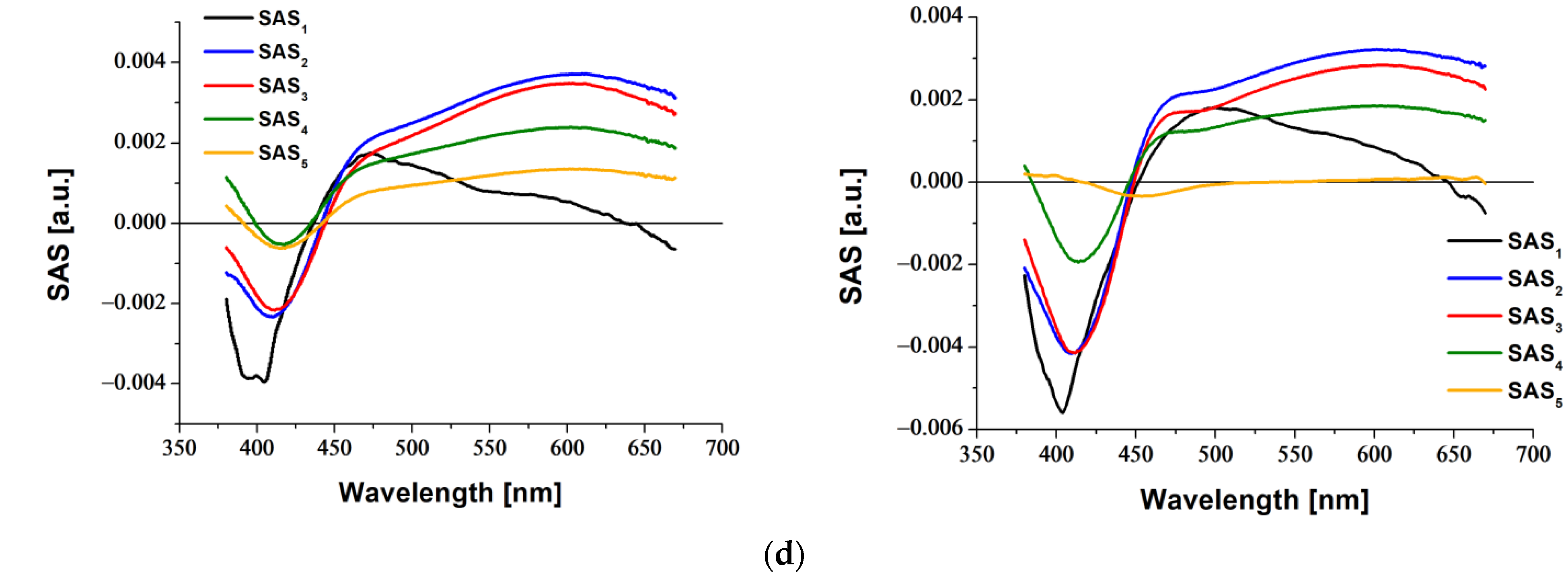 Molecules 27 07147 g010b Molecules 27 07147 g010b