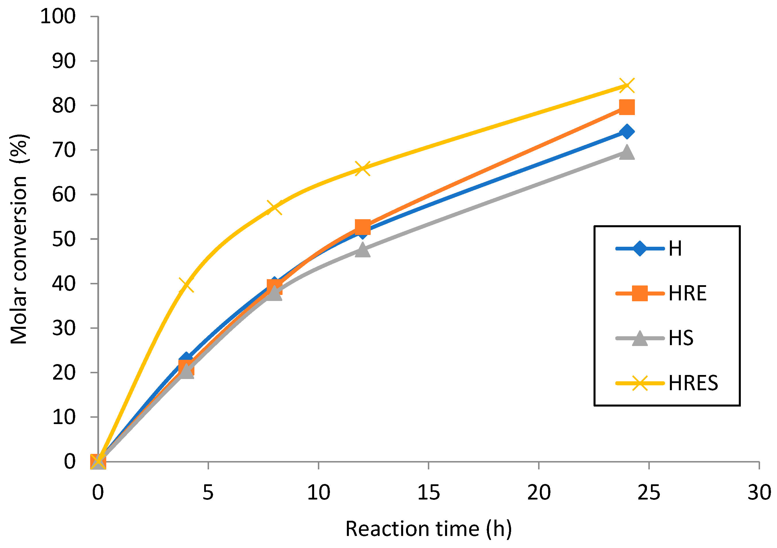 Molecules 27 07148 g002 Molecules 27 07148 g002