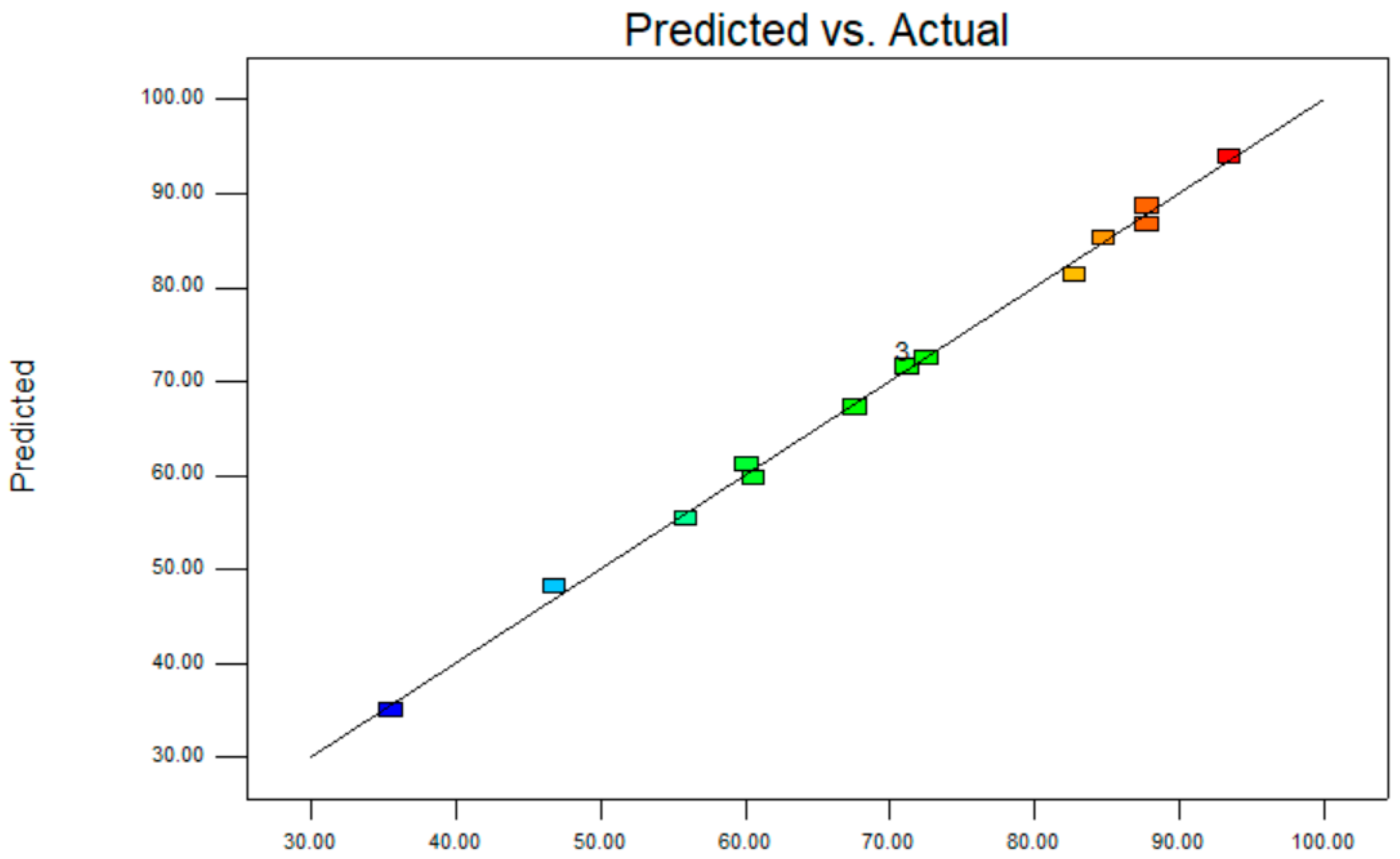 Molecules 27 07148 g004 Molecules 27 07148 g004