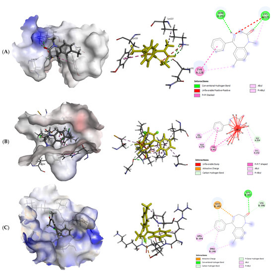 Molecules Free FullText Anxiolyticlike Effect of Quercetin Possibly through GABA Receptor