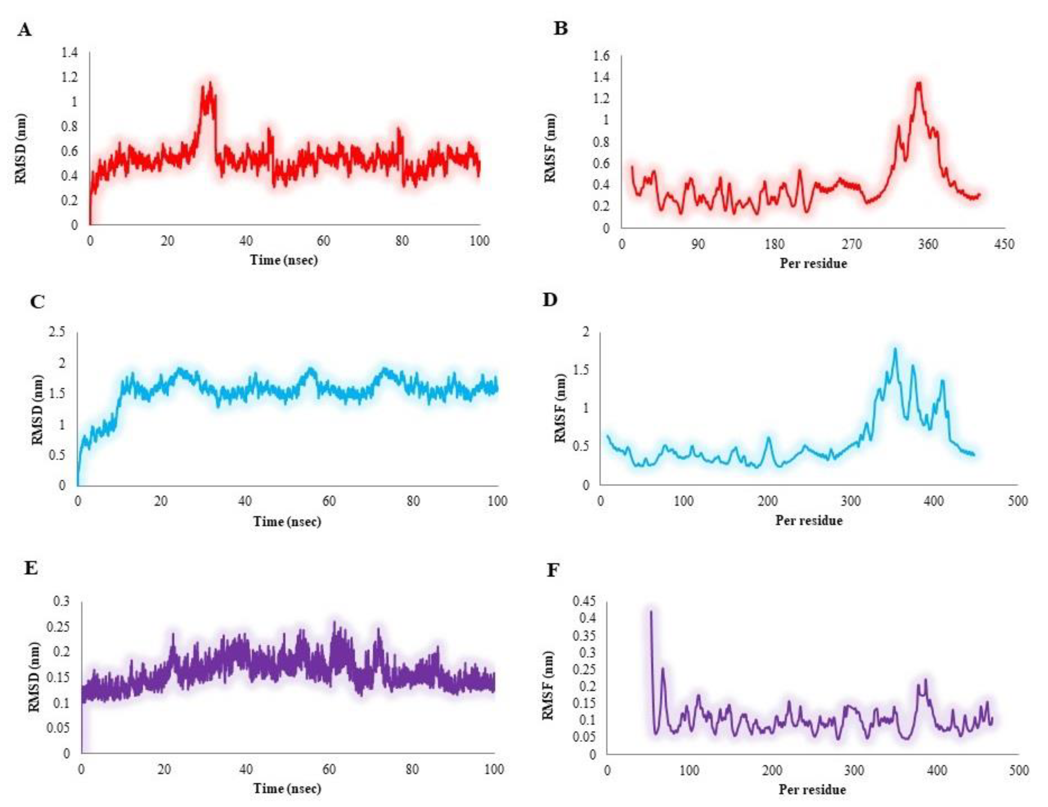 Molecules 27 07149 g006