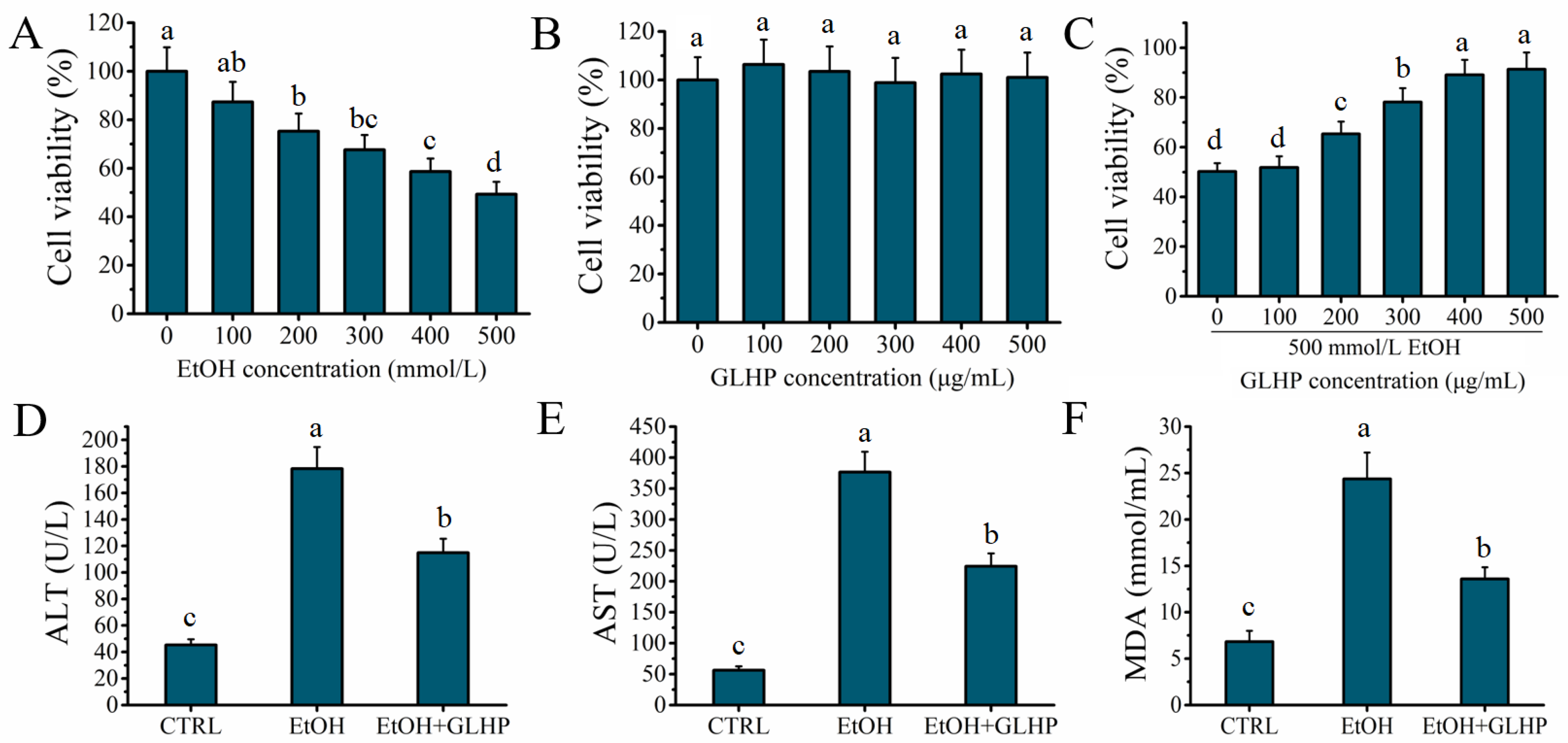 Molecules 27 07151 g001 Molecules 27 07151 g001