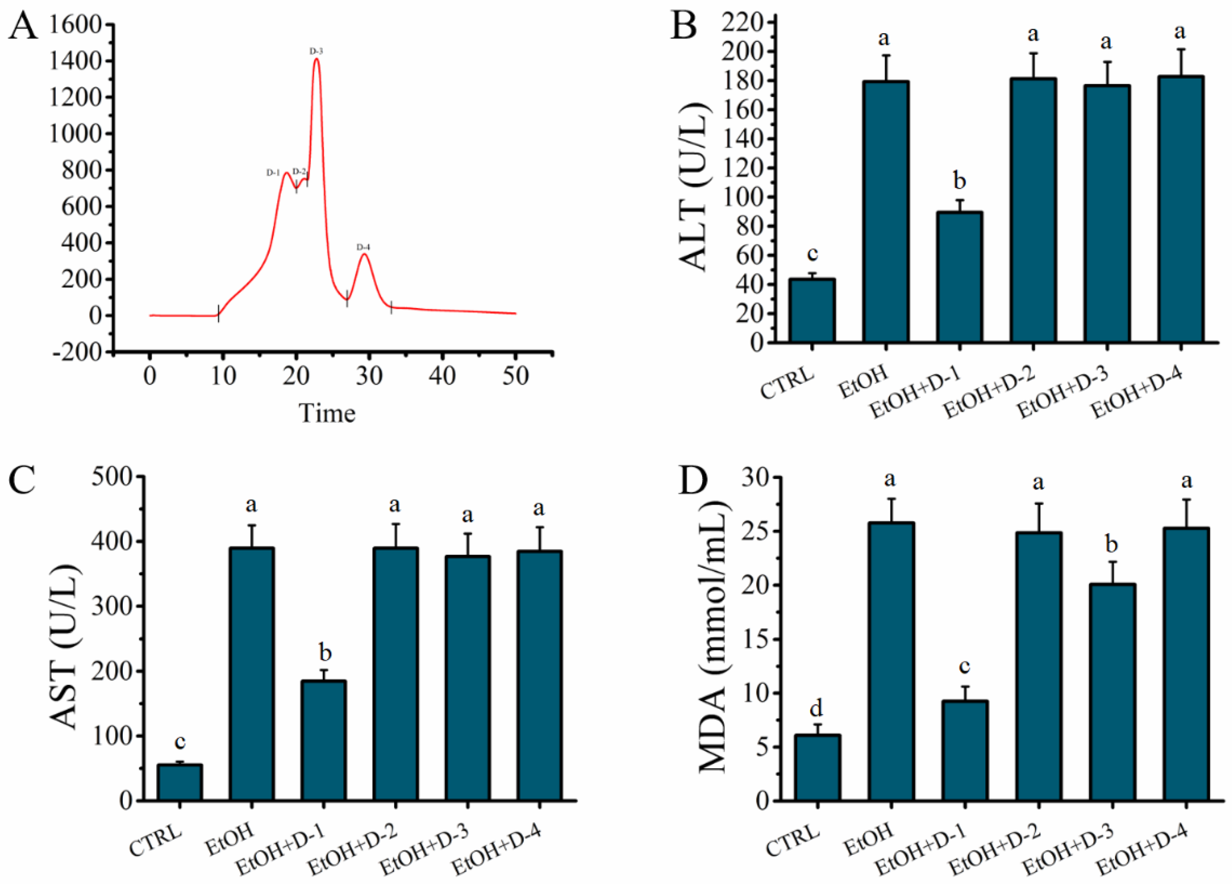 Molecules 27 07151 g003 Molecules 27 07151 g003