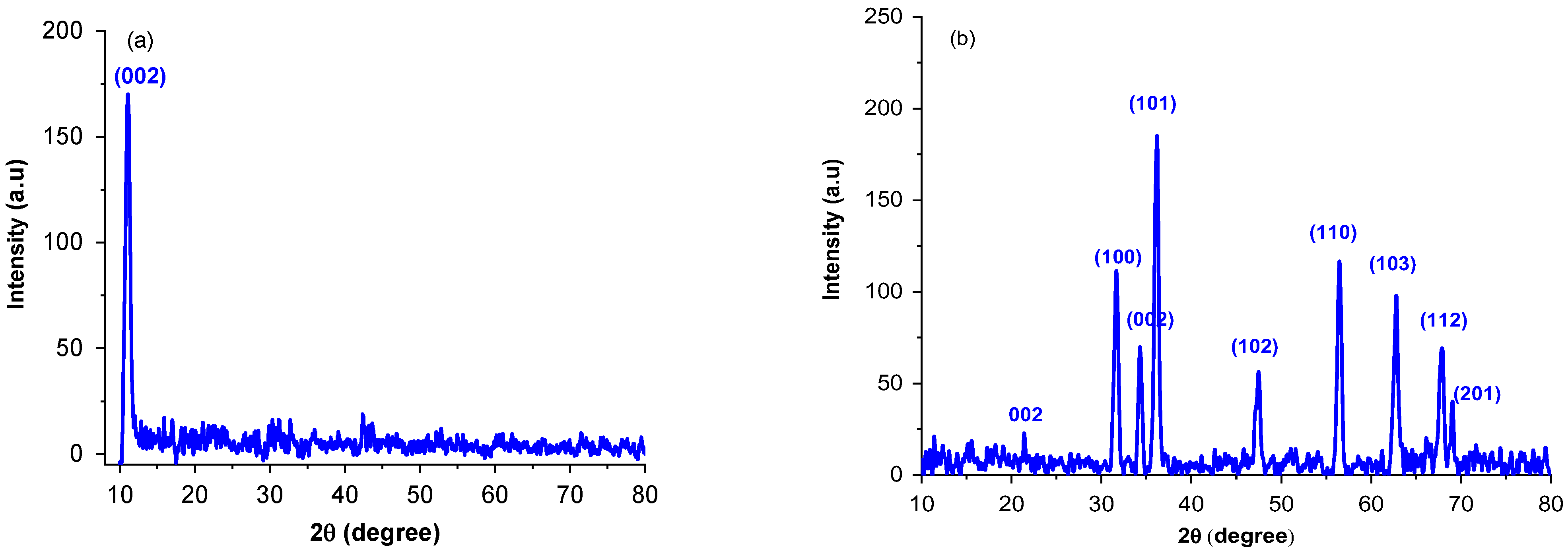 Molecules 27 07152 g001 Molecules 27 07152 g001