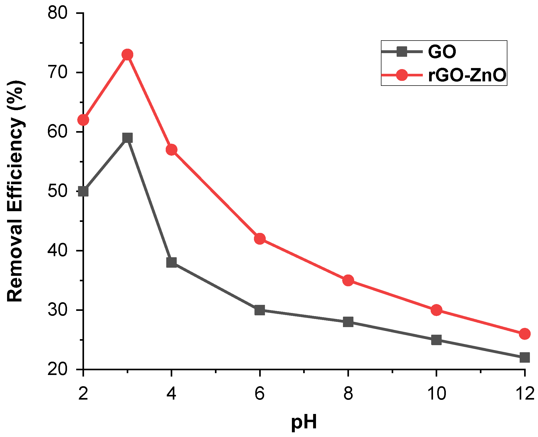 Molecules 27 07152 g006 Molecules 27 07152 g006