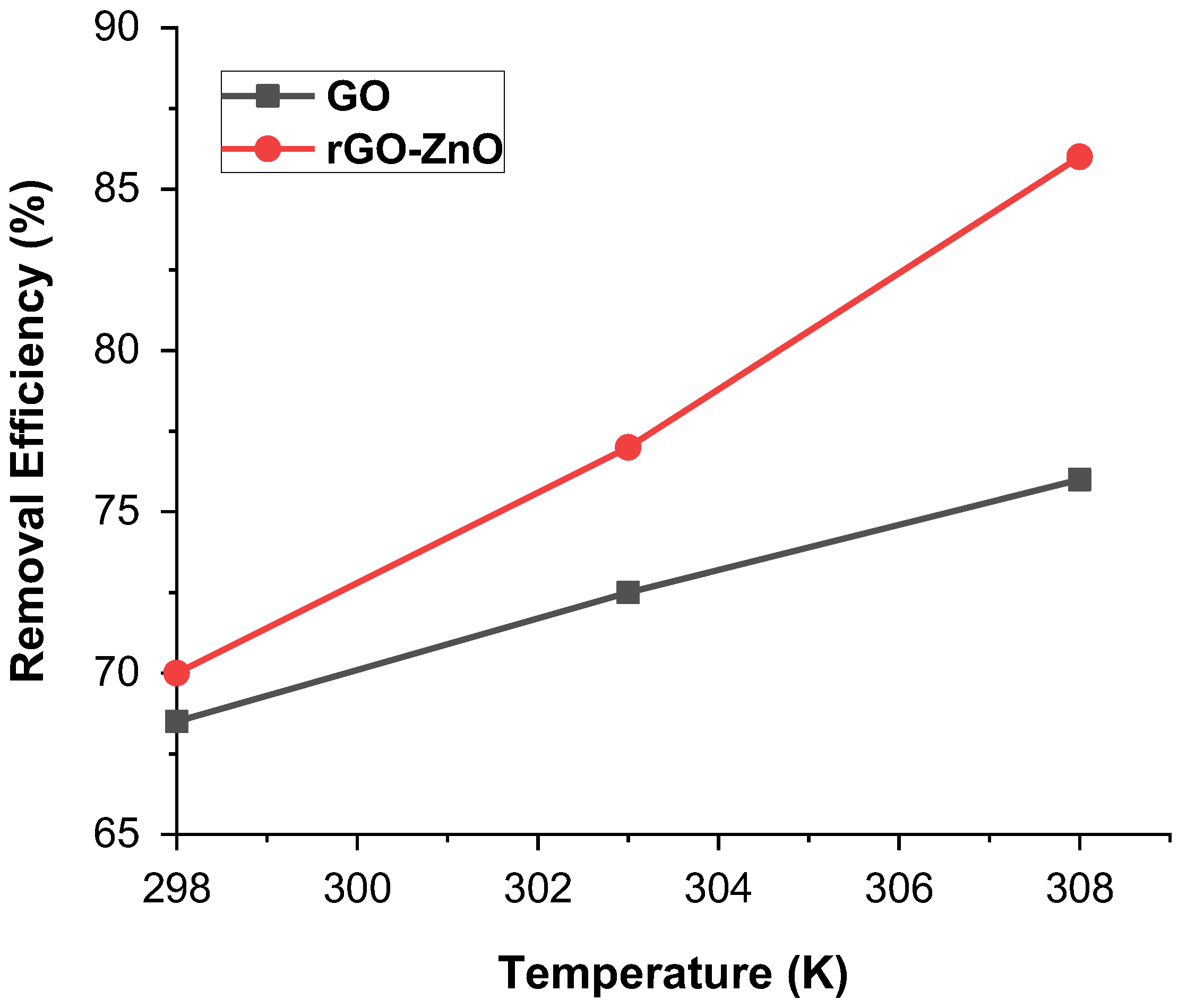 Molecules 27 07152 g007 Molecules 27 07152 g007