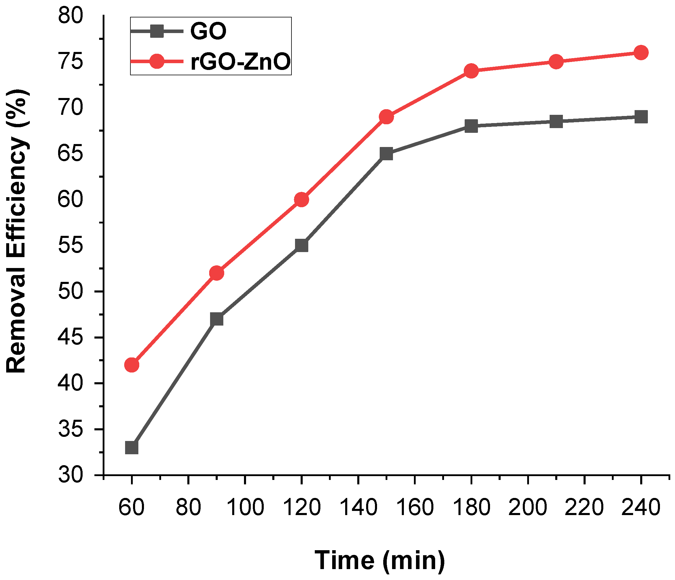 Molecules 27 07152 g008 Molecules 27 07152 g008