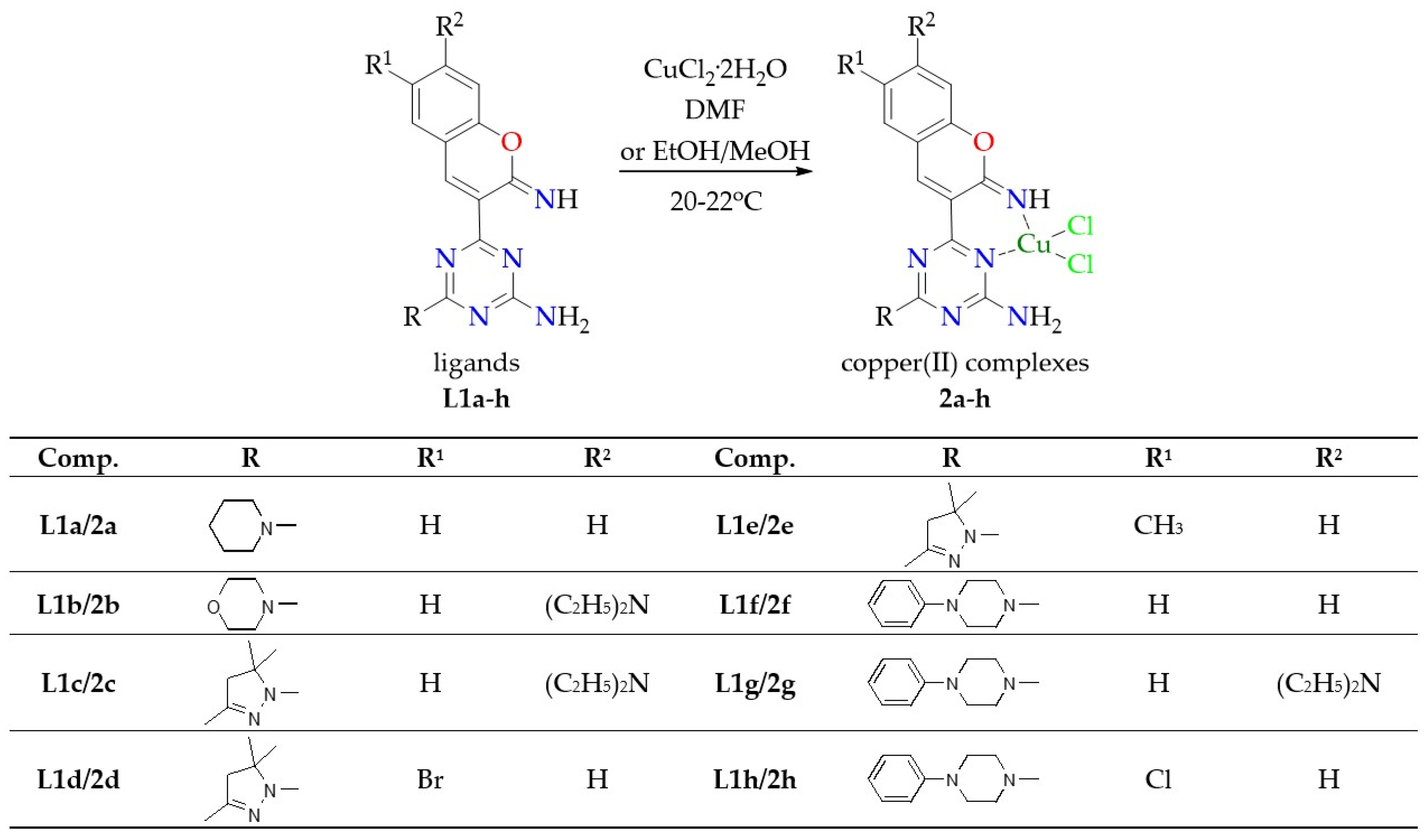 Molecules 27 07155 sch001 Molecules 27 07155 sch001