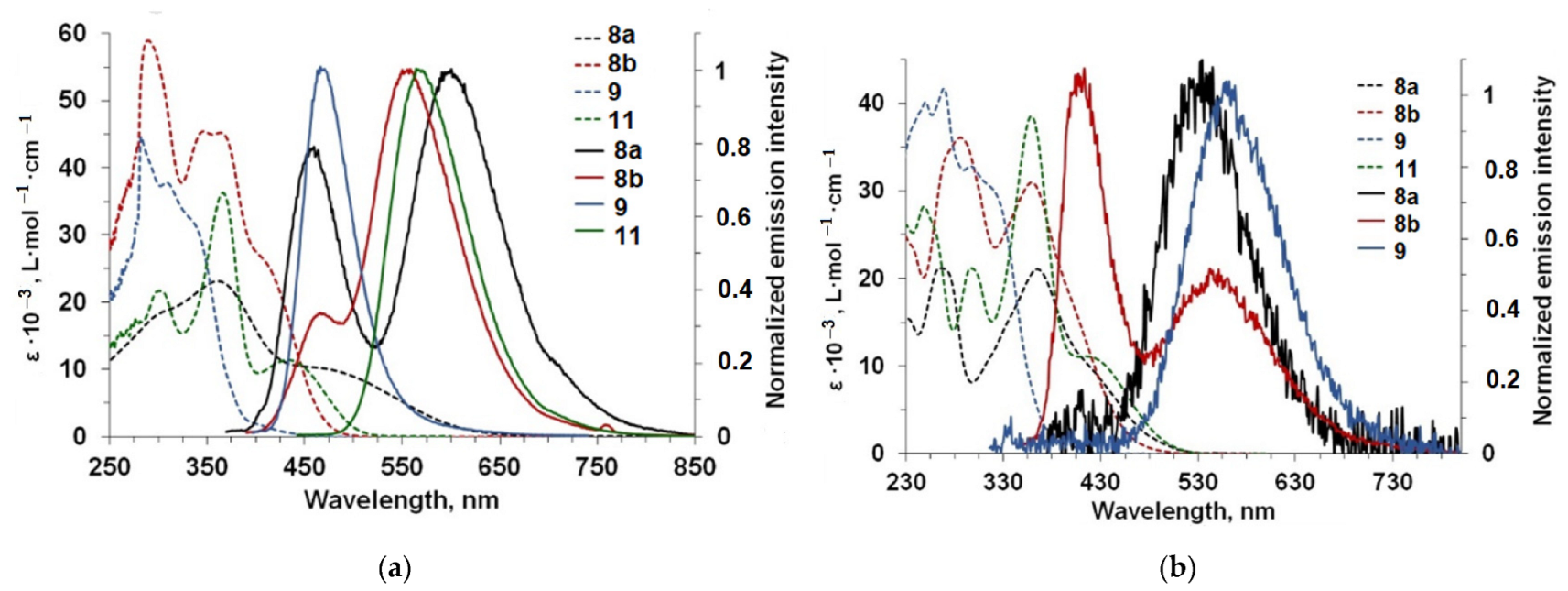 Molecules 27 07156 g005 Molecules 27 07156 g005