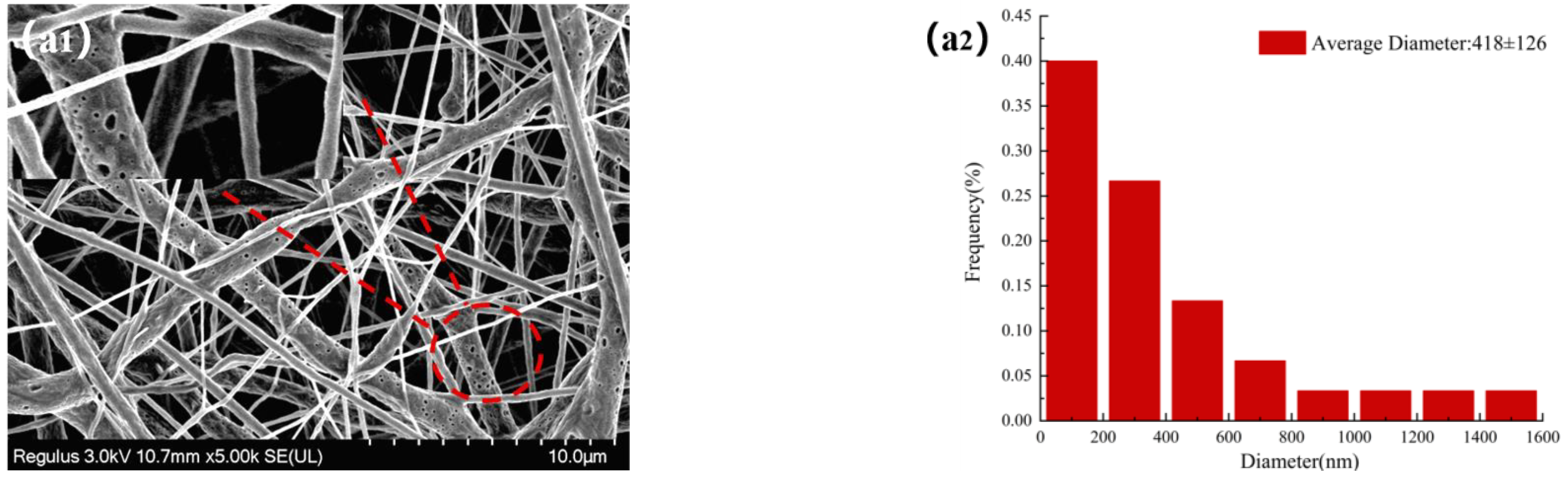 Molecules 27 07158 g003a