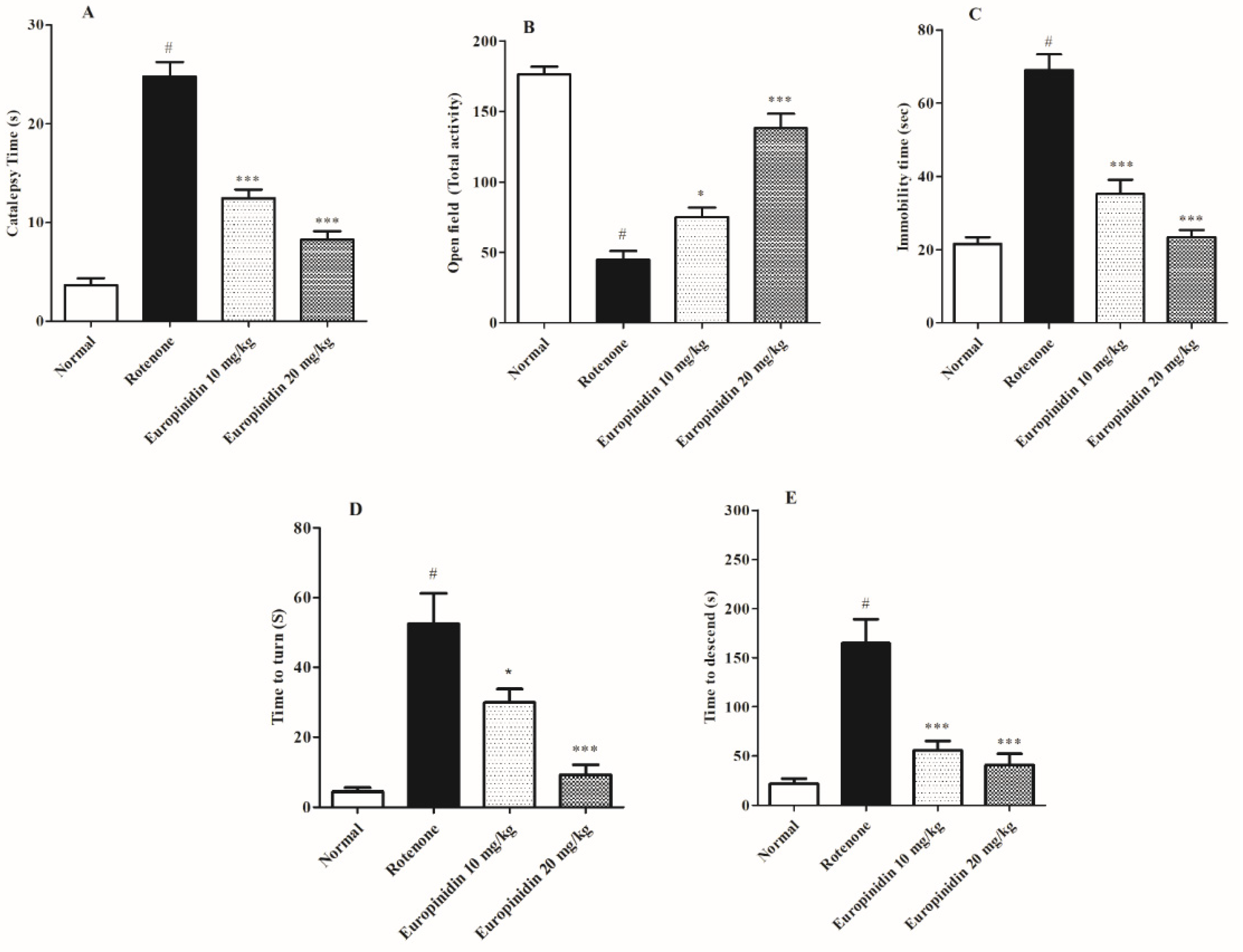 Molecules 27 07159 g001 Molecules 27 07159 g001