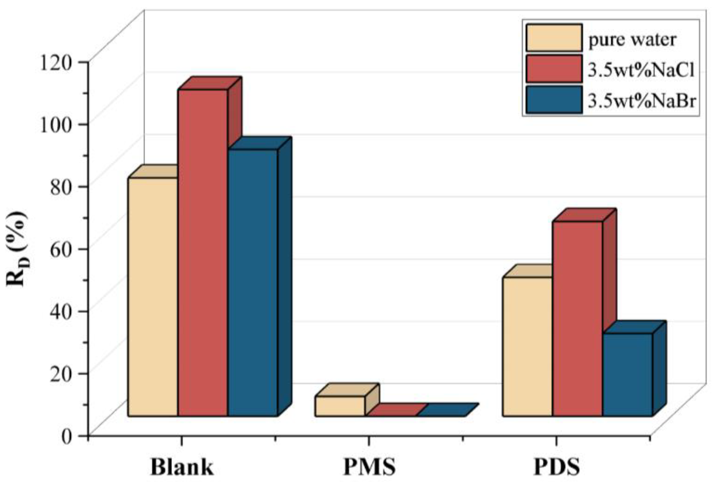 Molecules 27 07160 g003 Molecules 27 07160 g003