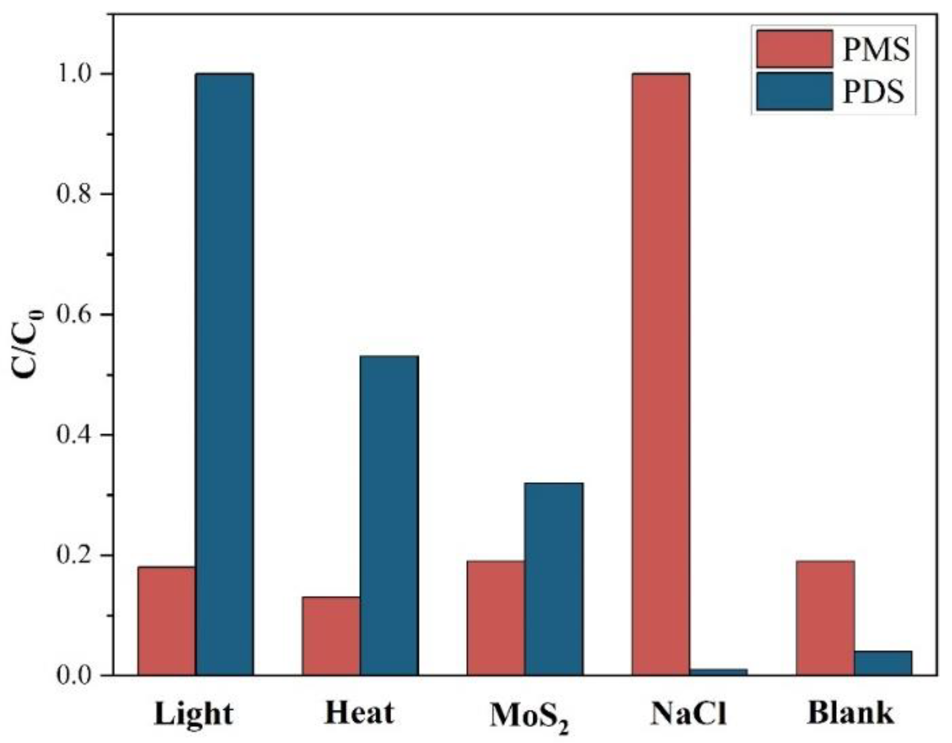 Molecules 27 07160 g005 Molecules 27 07160 g005