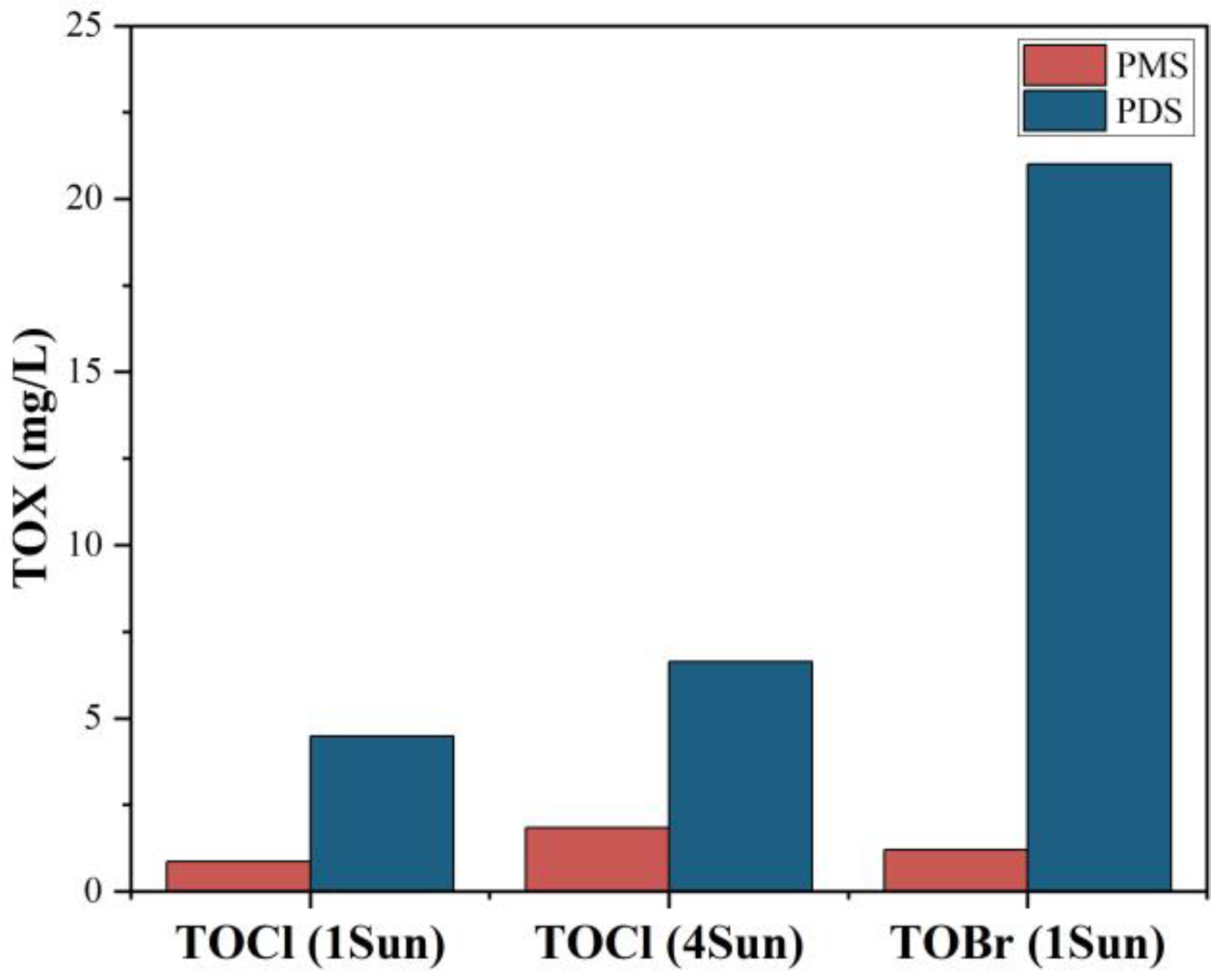 Molecules 27 07160 g006 Molecules 27 07160 g006