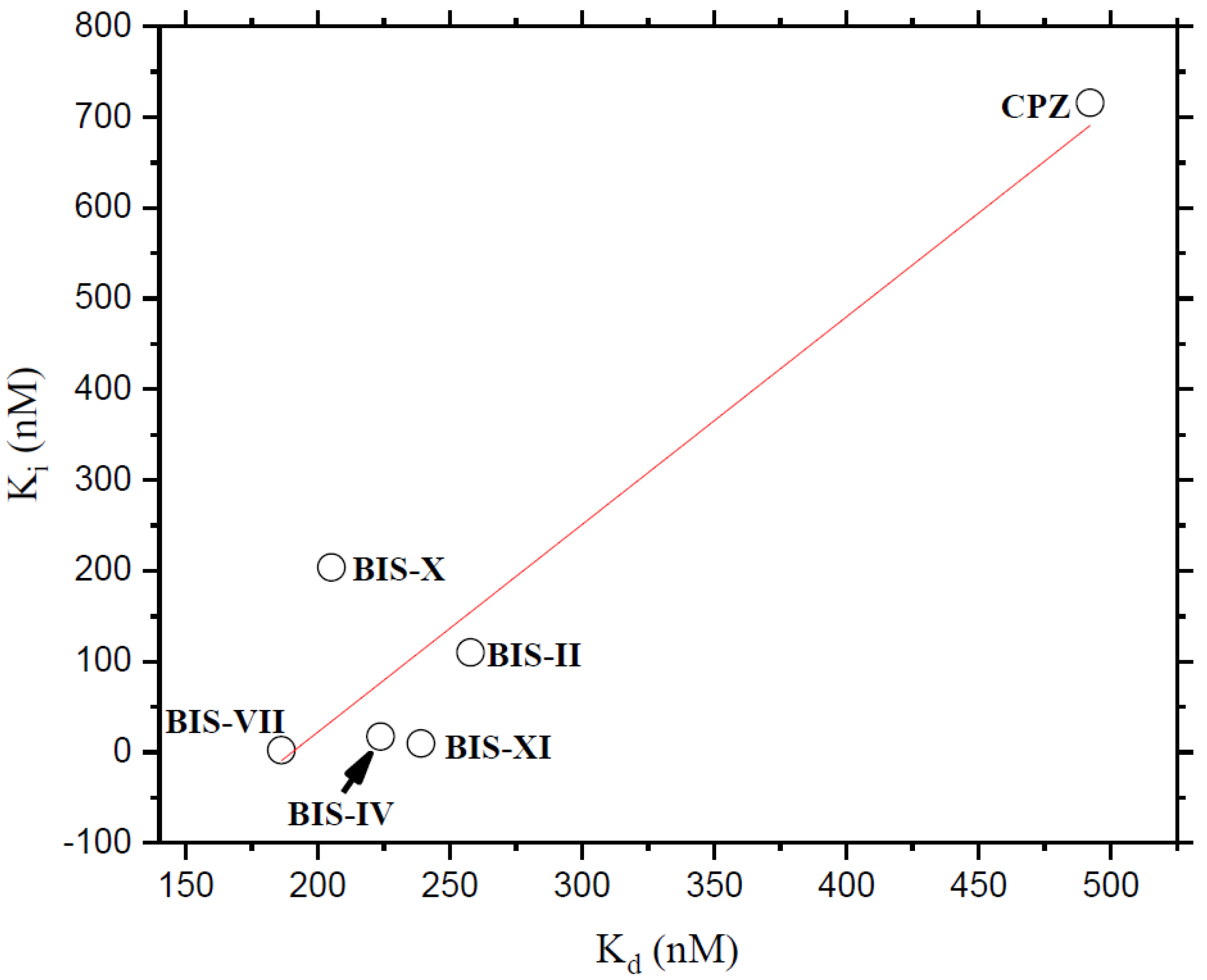 Molecules 27 07161 g005
