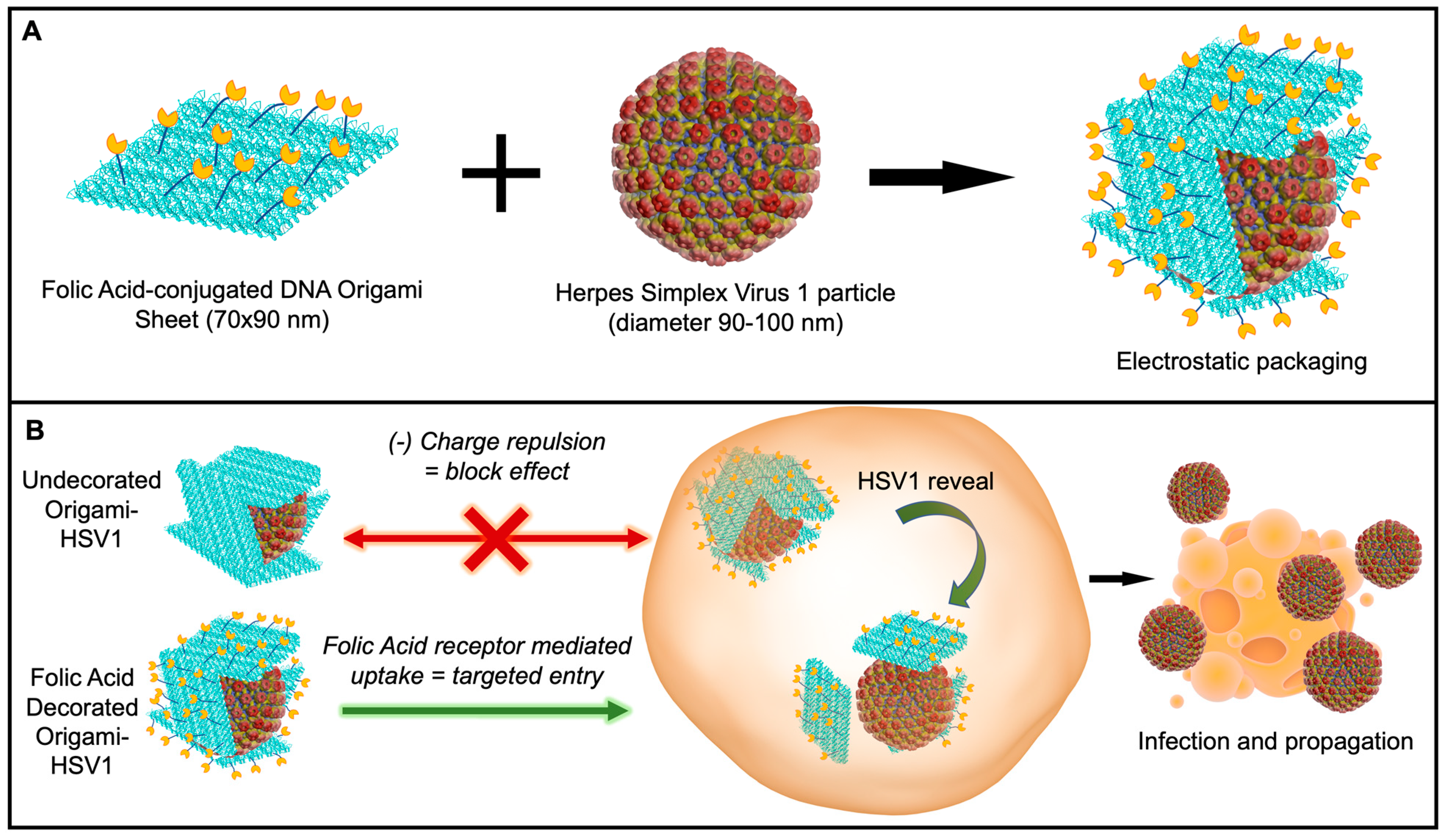 Molecules 27 07162 g001 Molecules 27 07162 g001