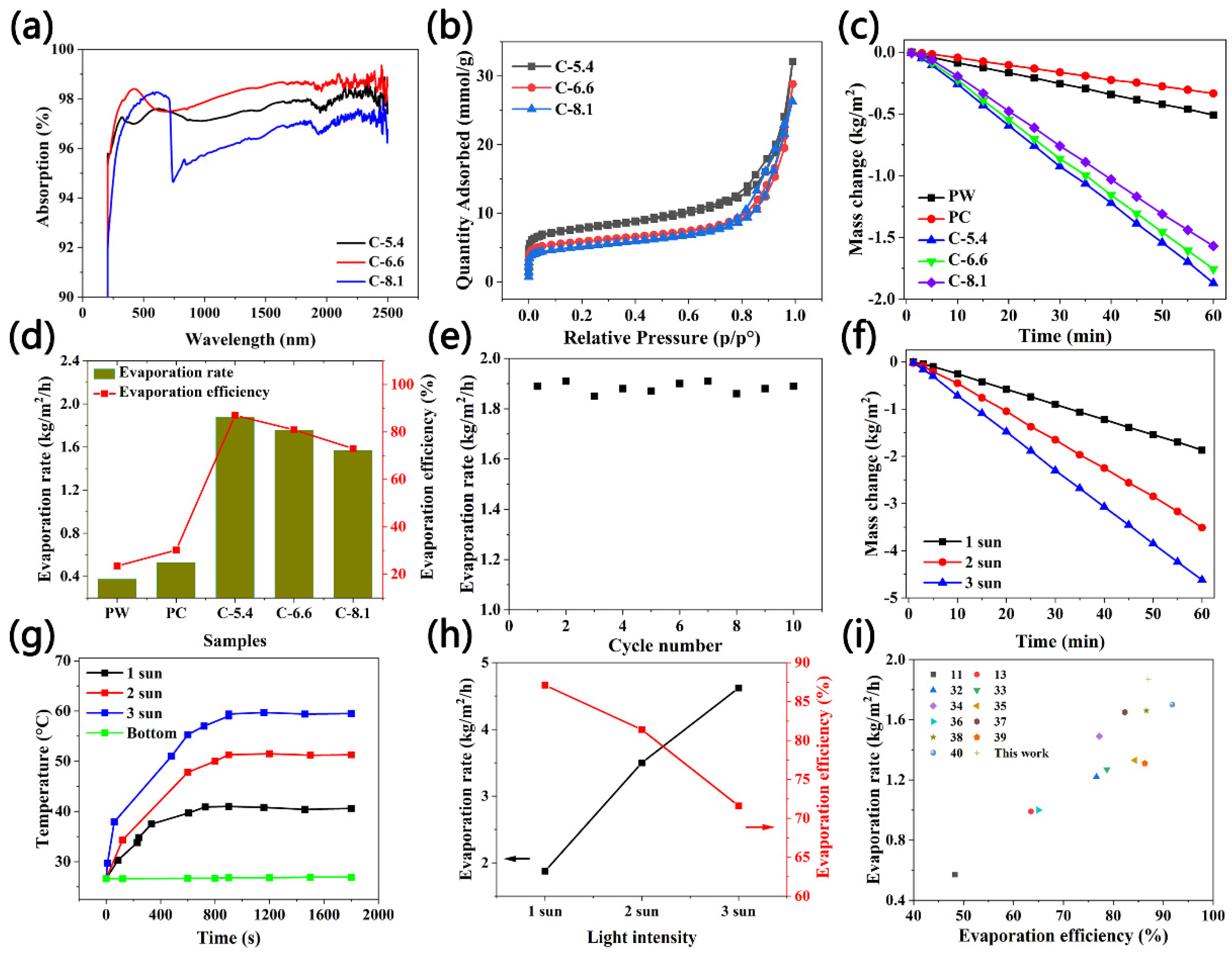 Molecules 27 07163 g002
