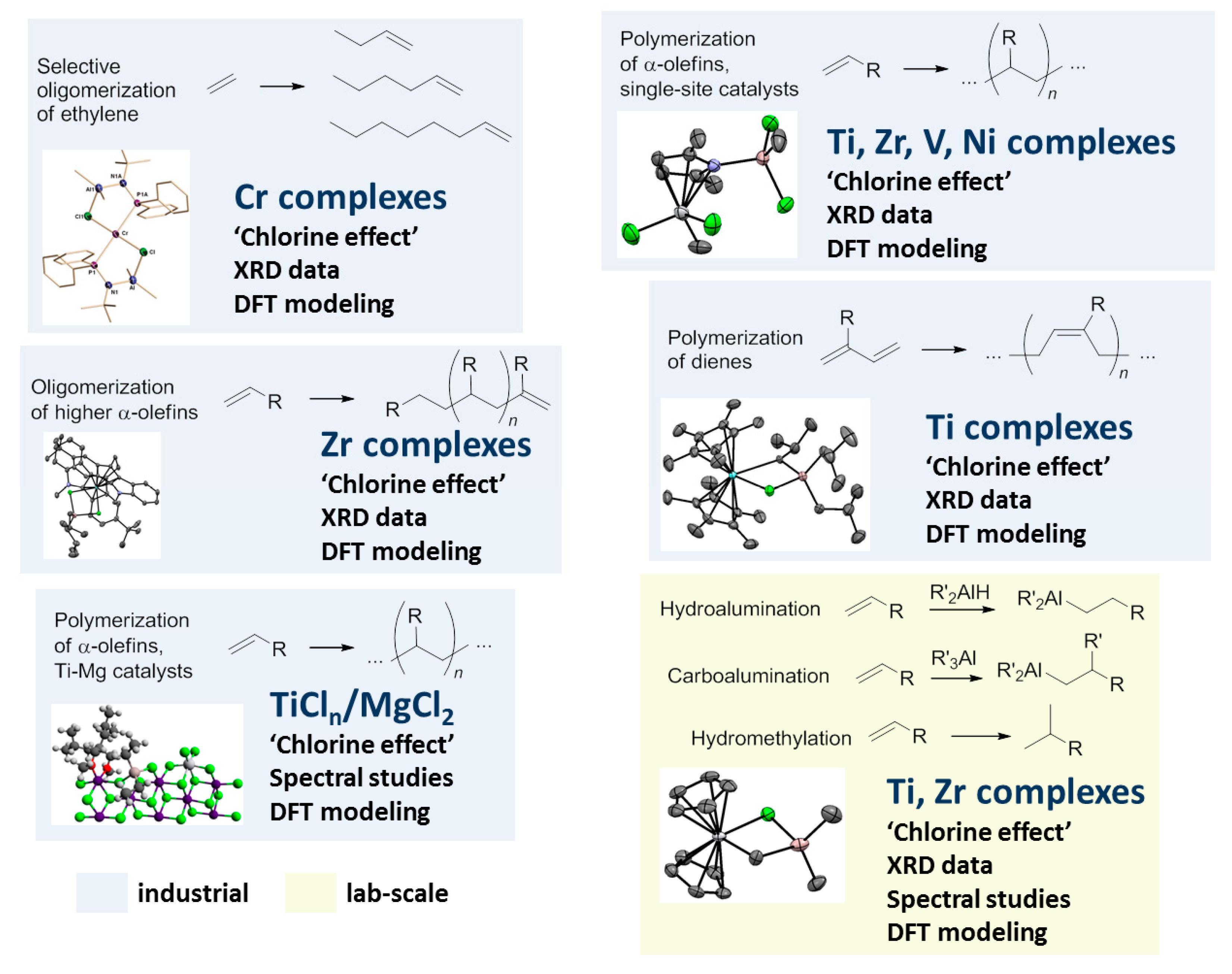 Molecules 27 07164 g001 Molecules 27 07164 g001