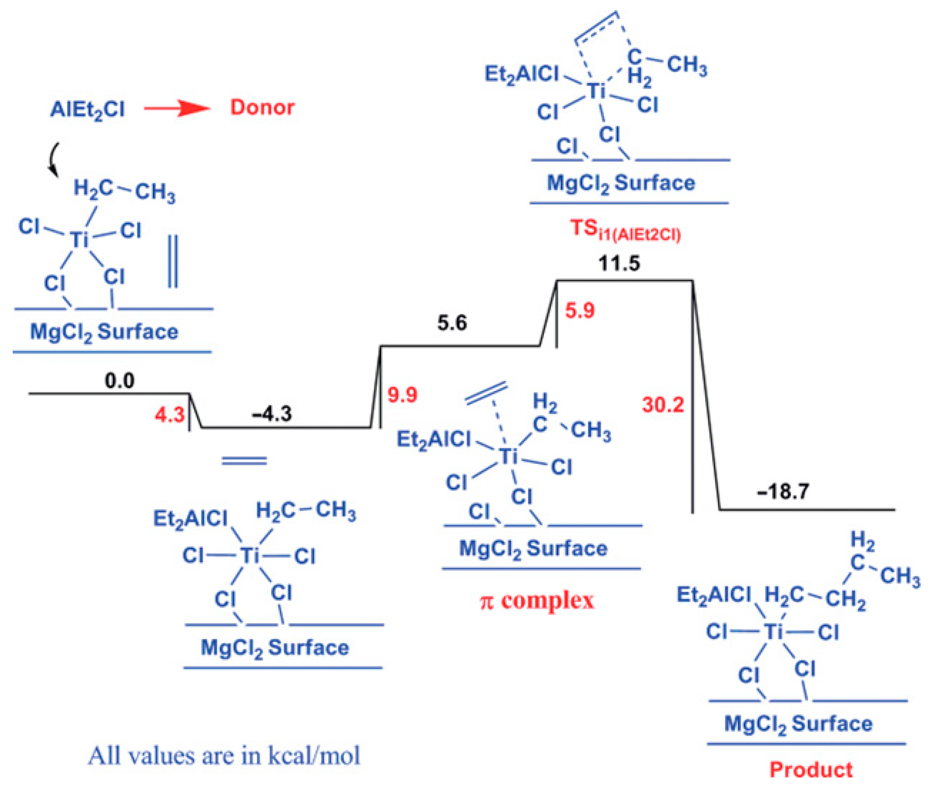 Molecules 27 07164 g007 Molecules 27 07164 g007